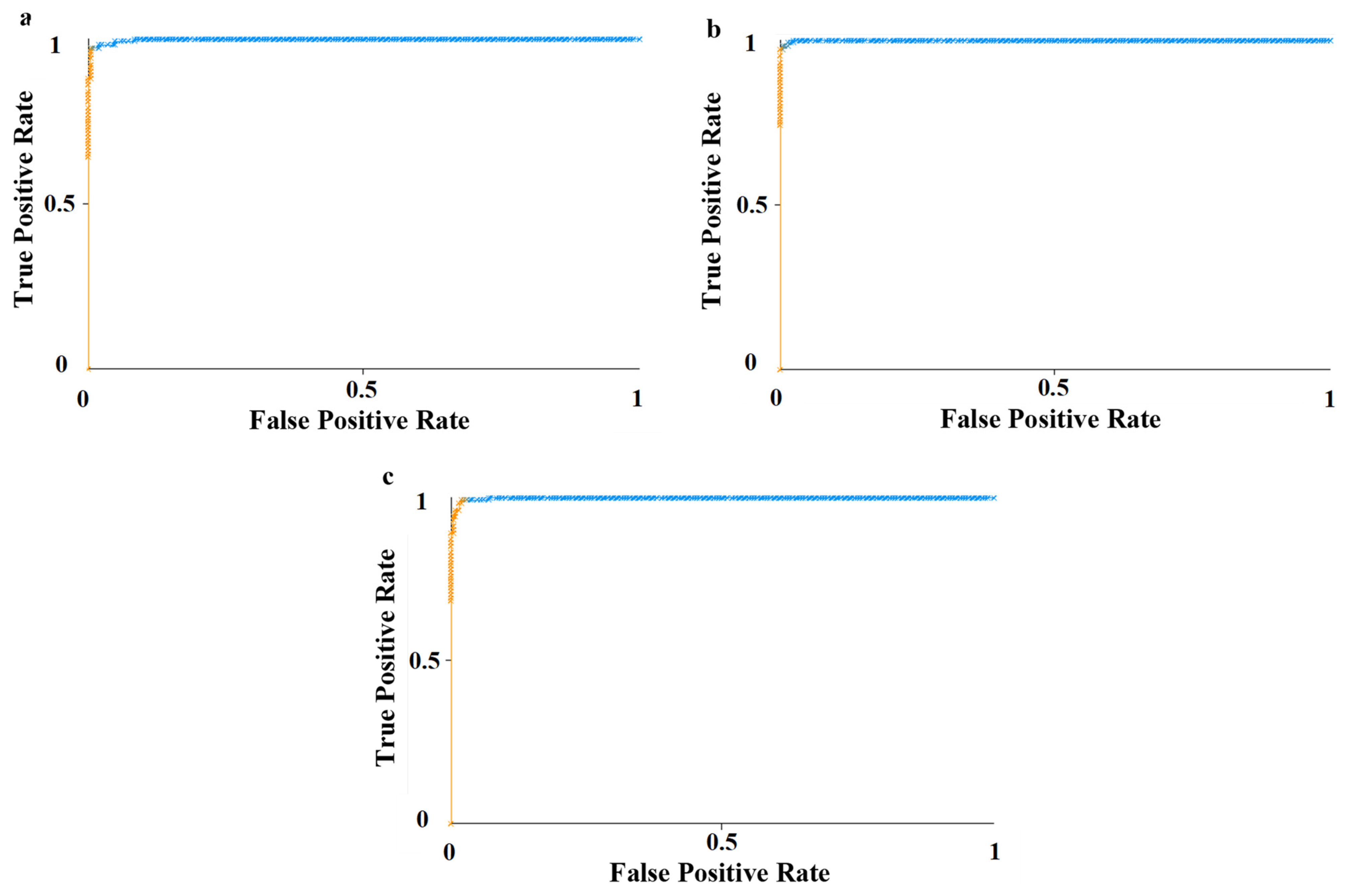 Agriculture 12 00285 g002