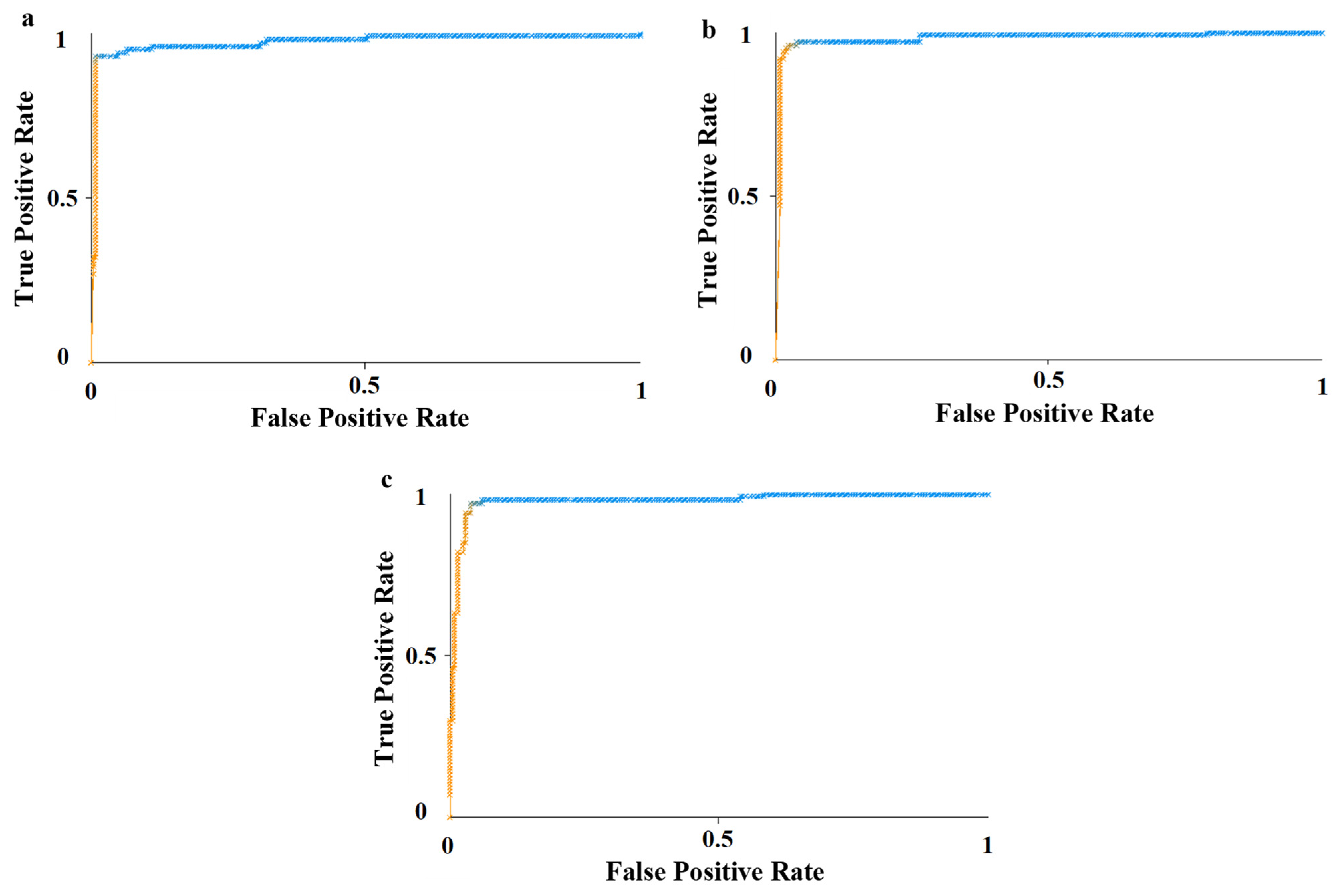 Agriculture 12 00285 g004