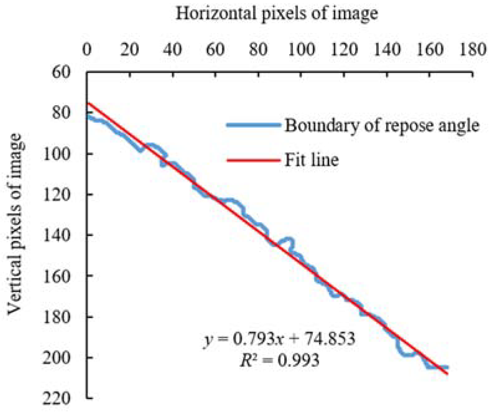 Agriculture 12 00286 g005 550
