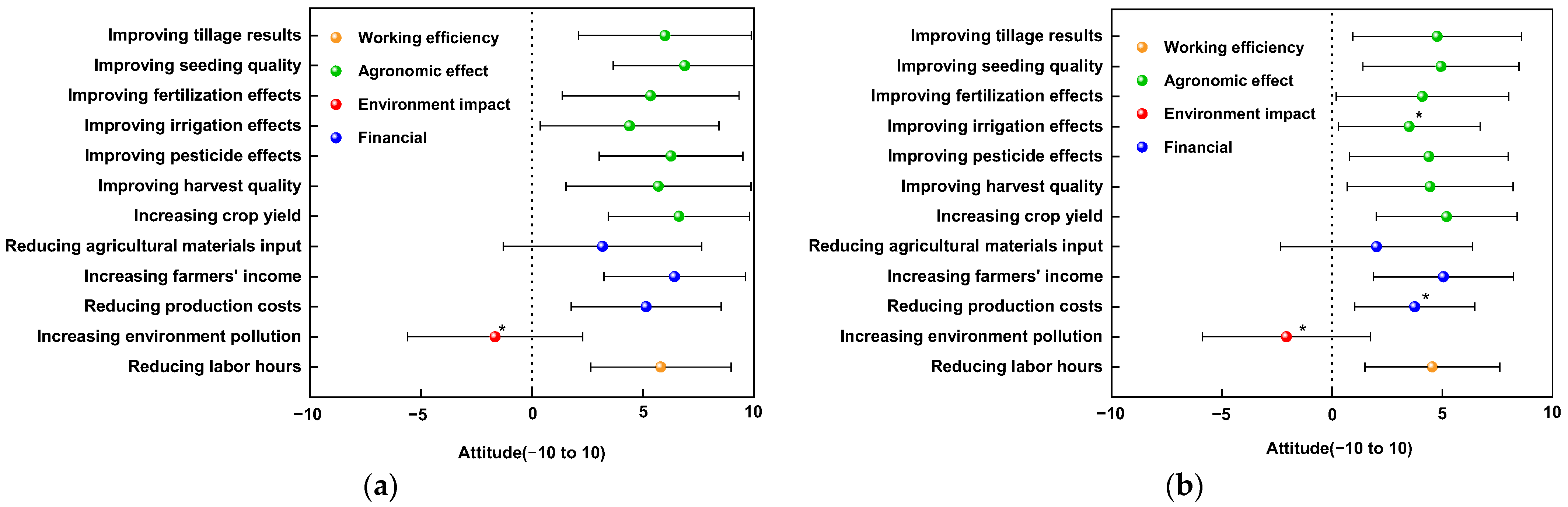 Agriculture 12 00287 g001 Agriculture 12 00287 g001