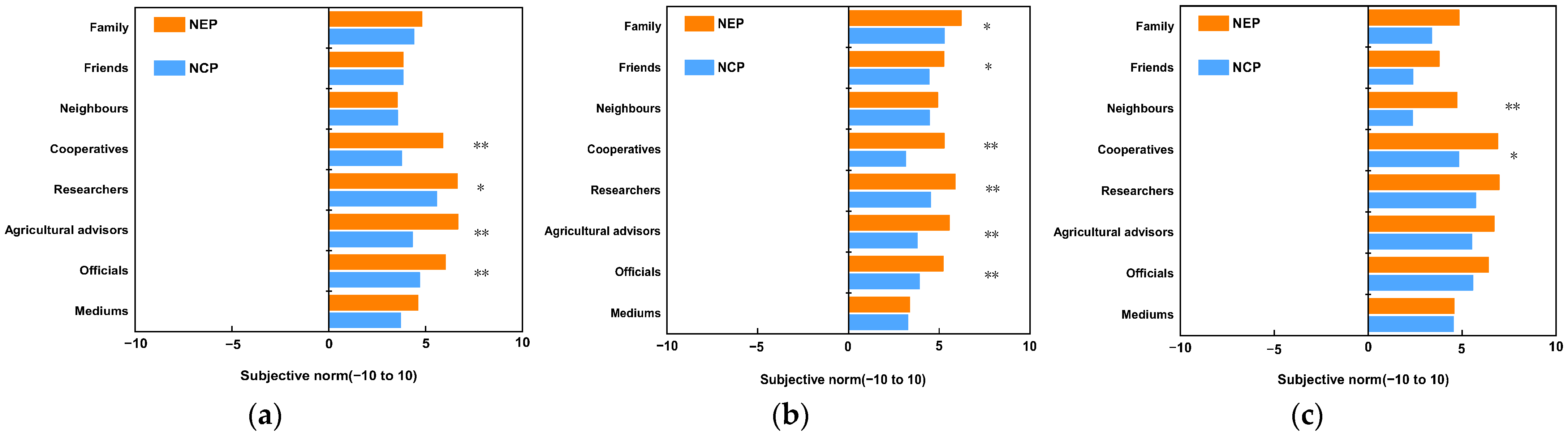 Agriculture 12 00287 g003 Agriculture 12 00287 g003