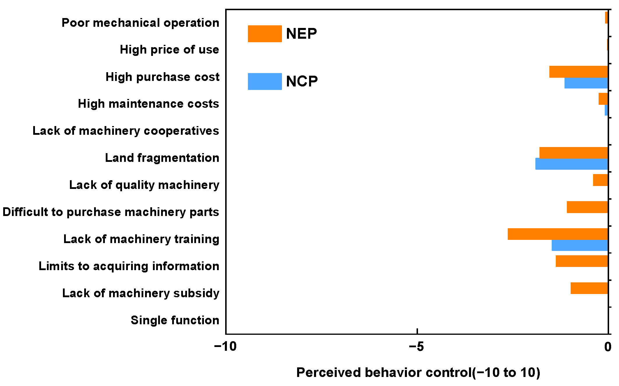 Agriculture 12 00287 g004 Agriculture 12 00287 g004
