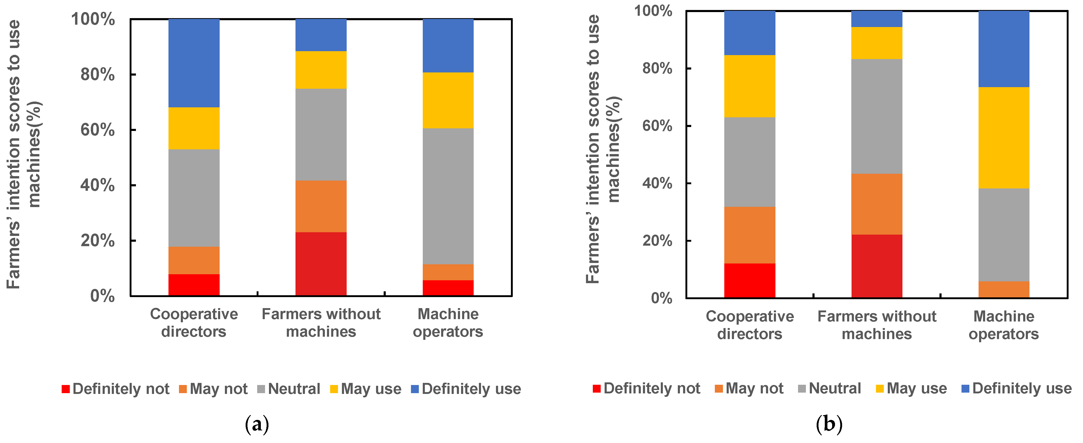 Agriculture 12 00287 g006 Agriculture 12 00287 g006