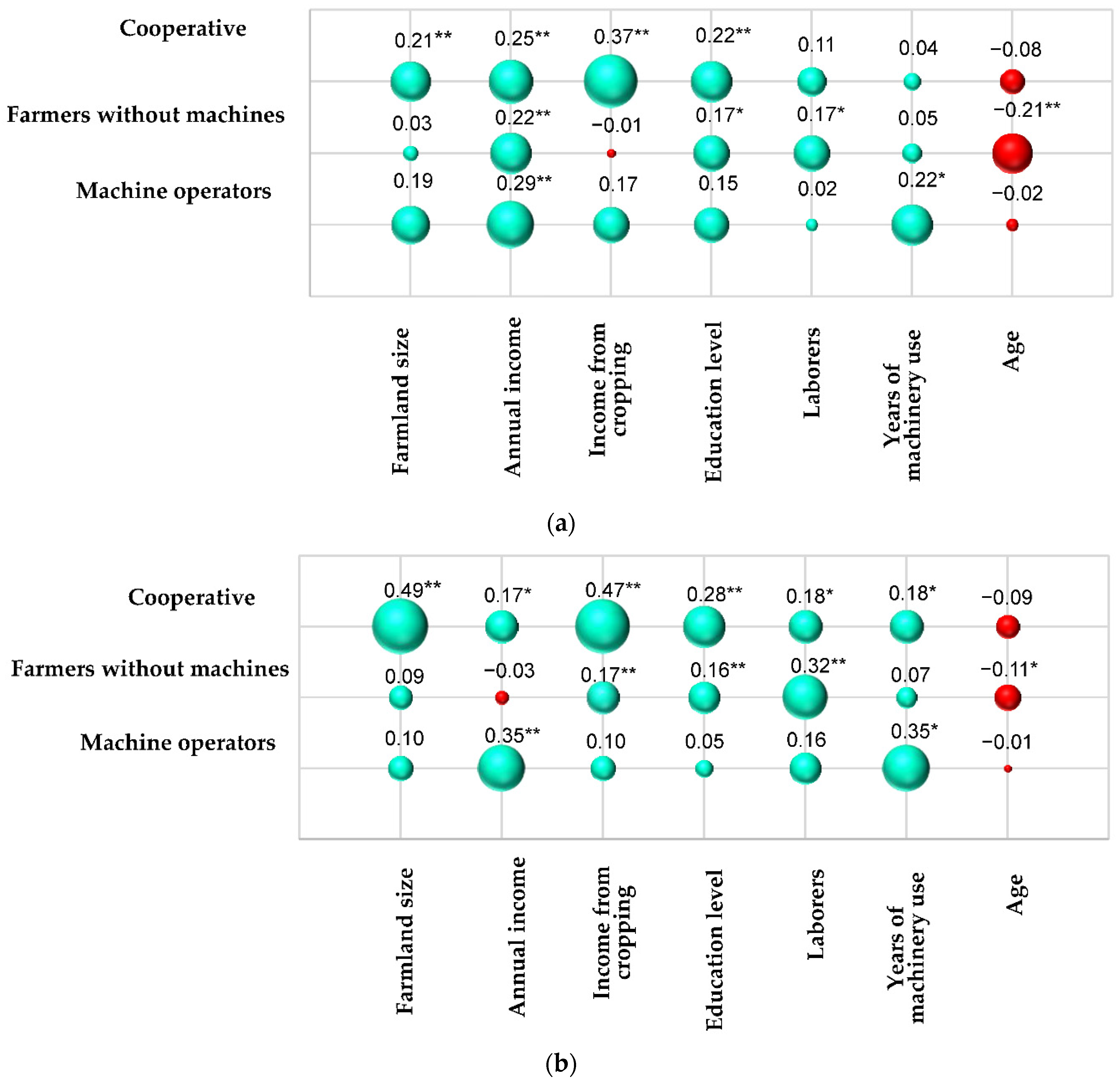 Agriculture 12 00287 g007 Agriculture 12 00287 g007