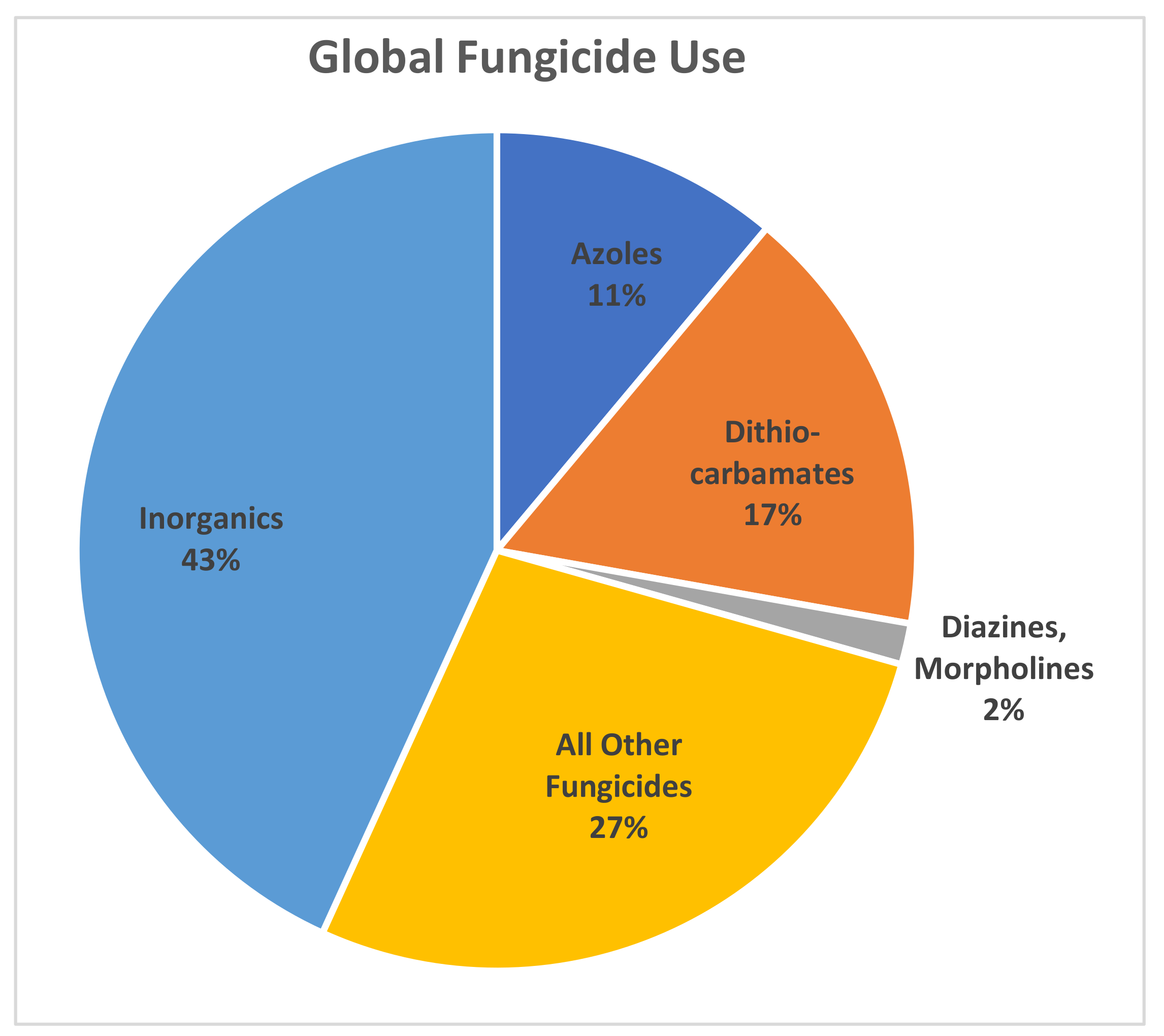 Agriculture 12 00289 g002 Agriculture 12 00289 g002