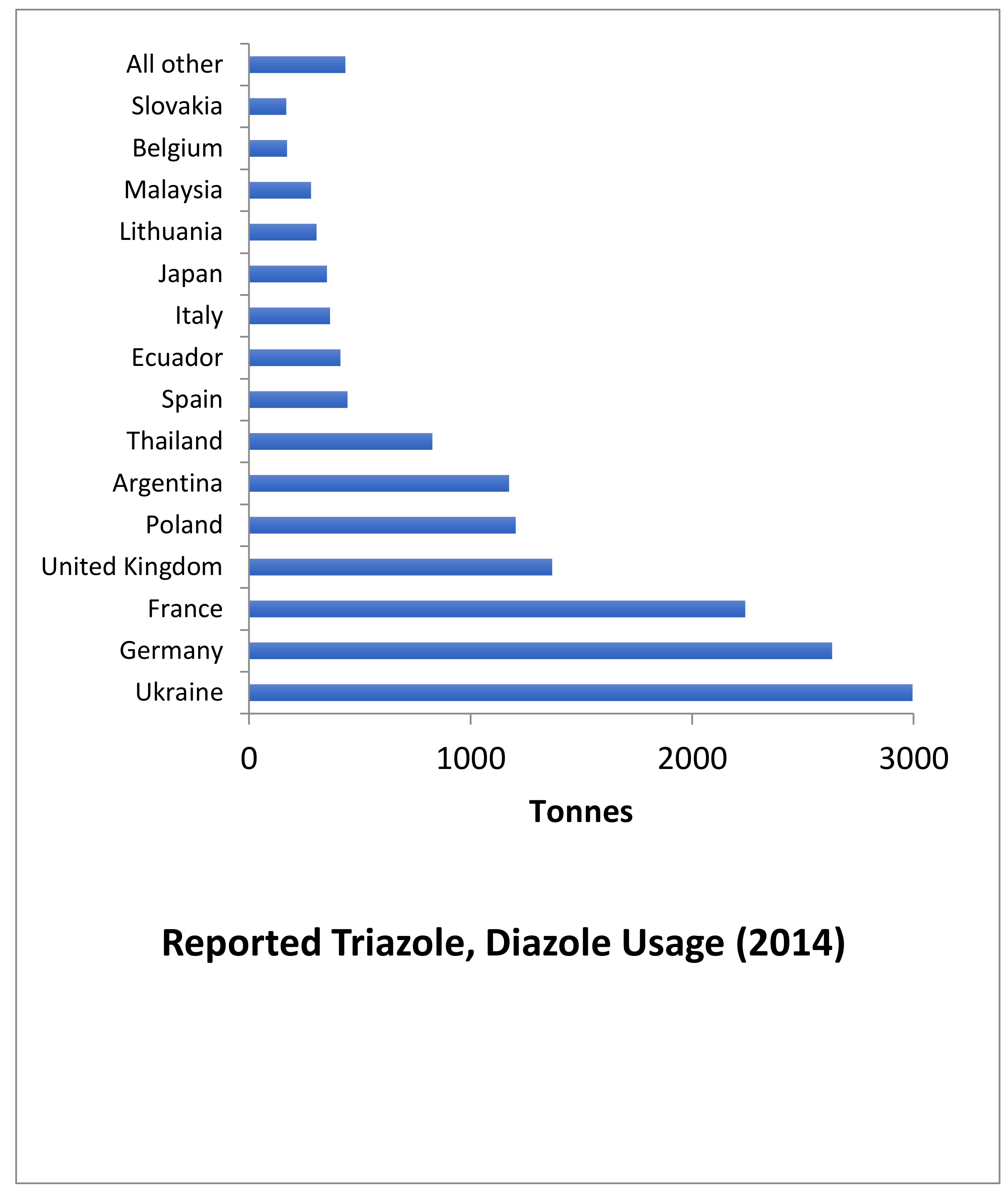 Agriculture 12 00289 g003 Agriculture 12 00289 g003