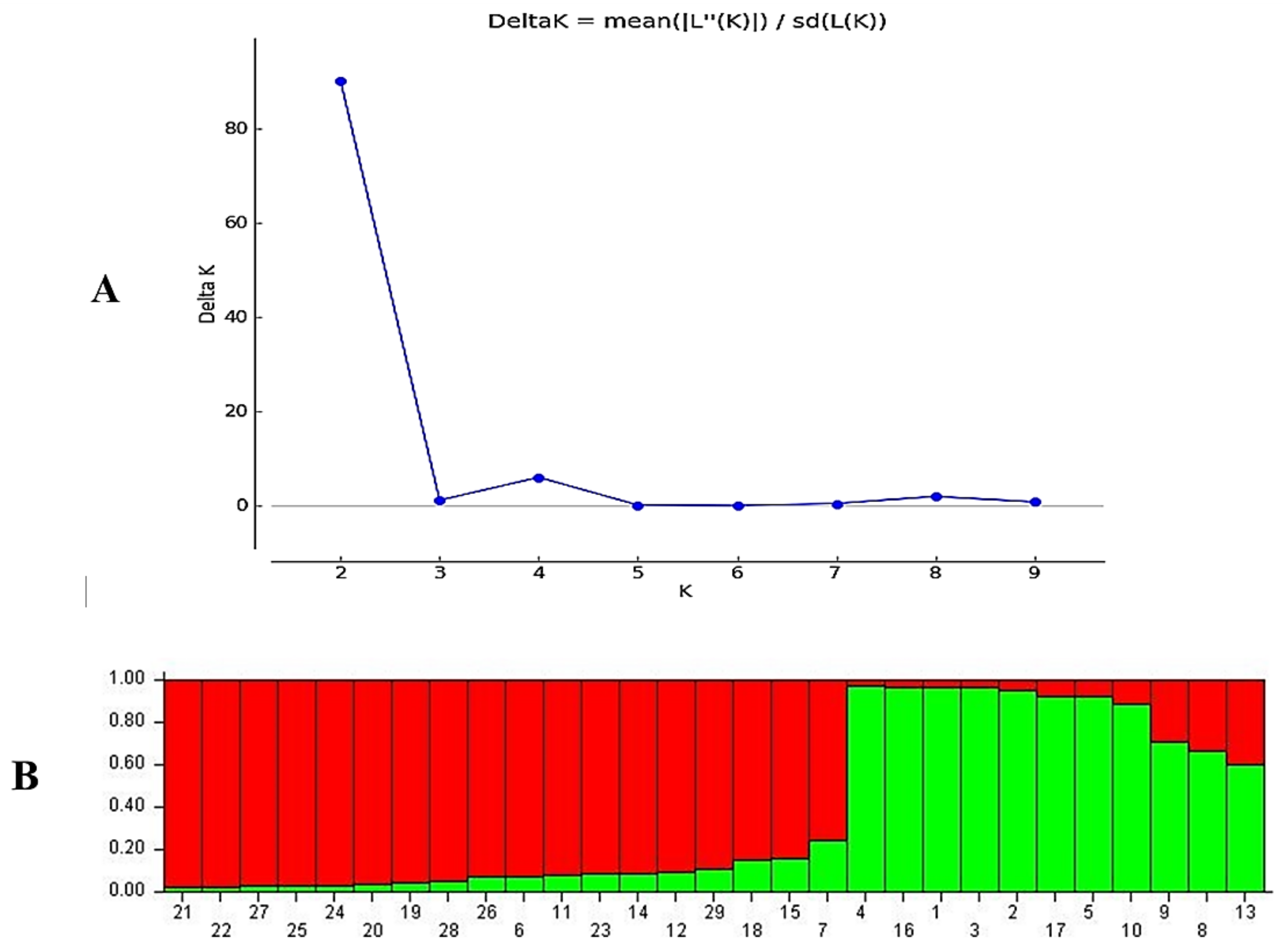 Agriculture 12 00290 g005 Agriculture 12 00290 g005