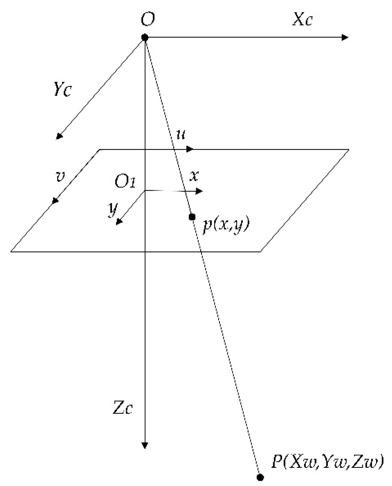 Agriculture 12 00292 g005 Agriculture 12 00292 g005