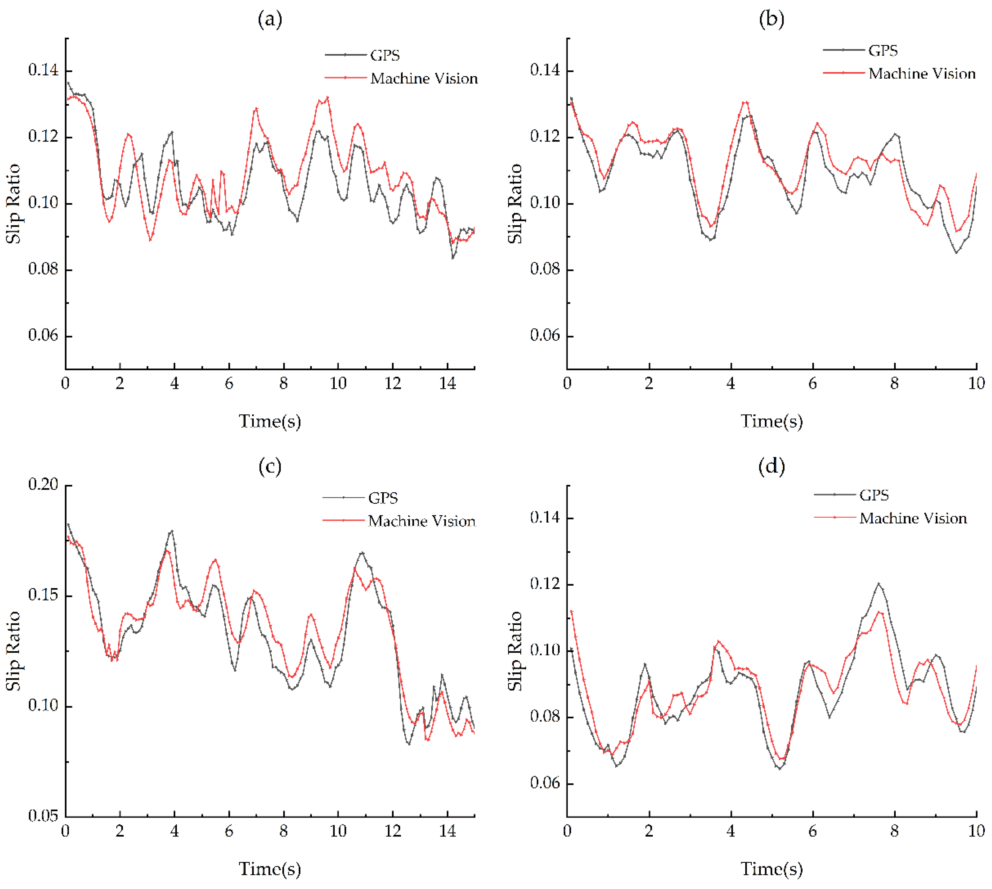 Agriculture 12 00292 g010 Agriculture 12 00292 g010