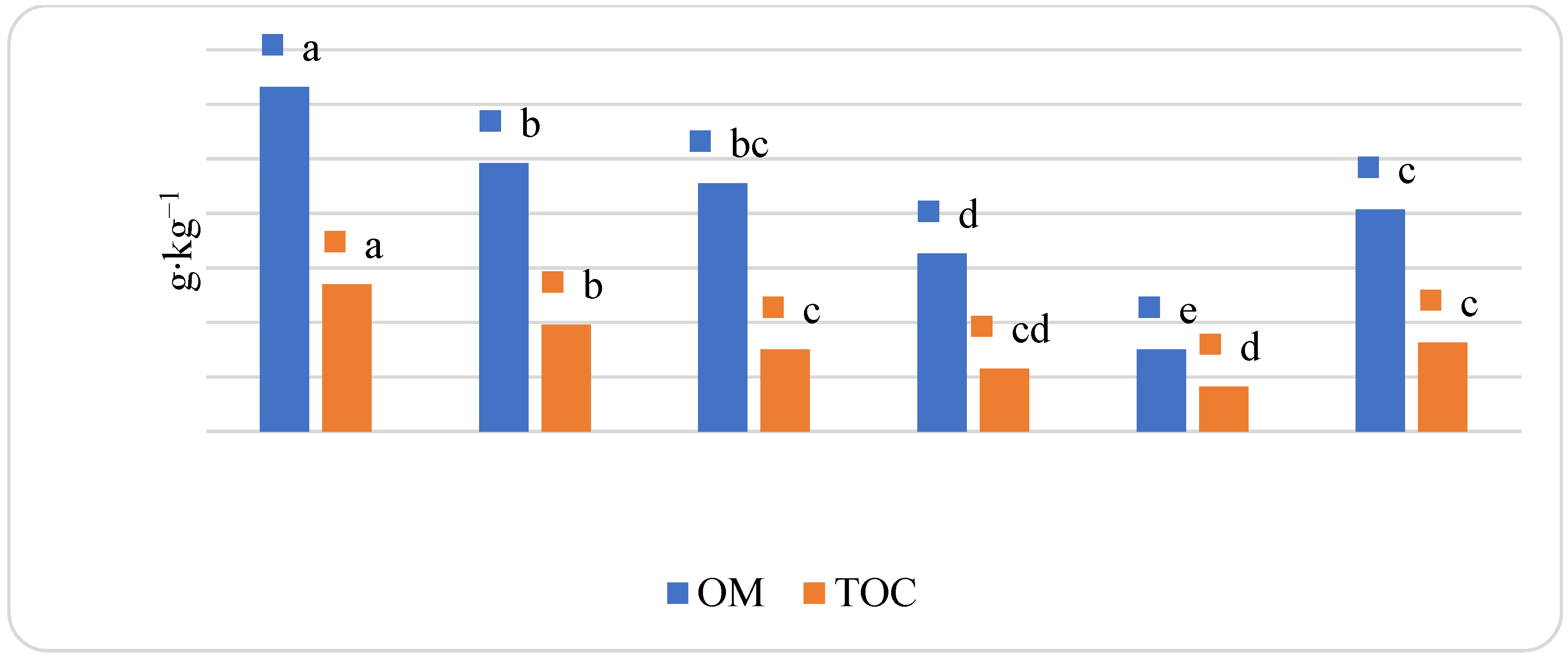 Agriculture 12 00293 g001