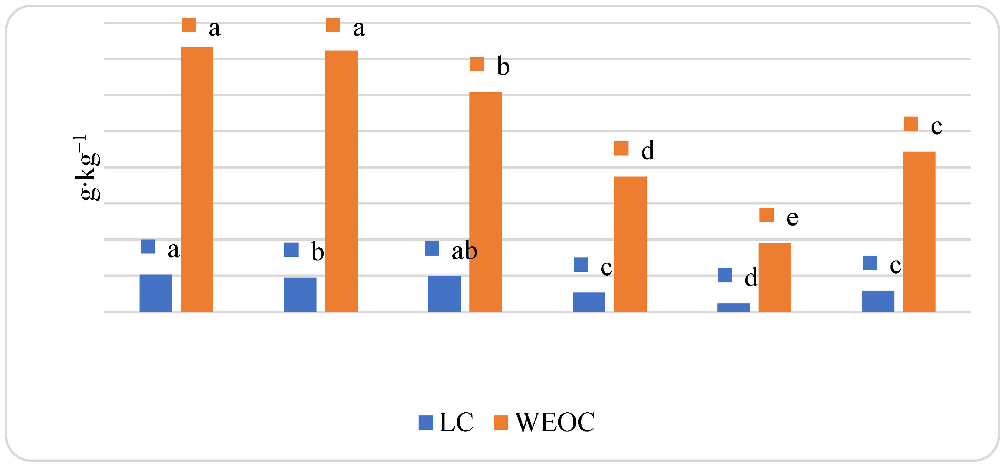 Agriculture 12 00293 g002