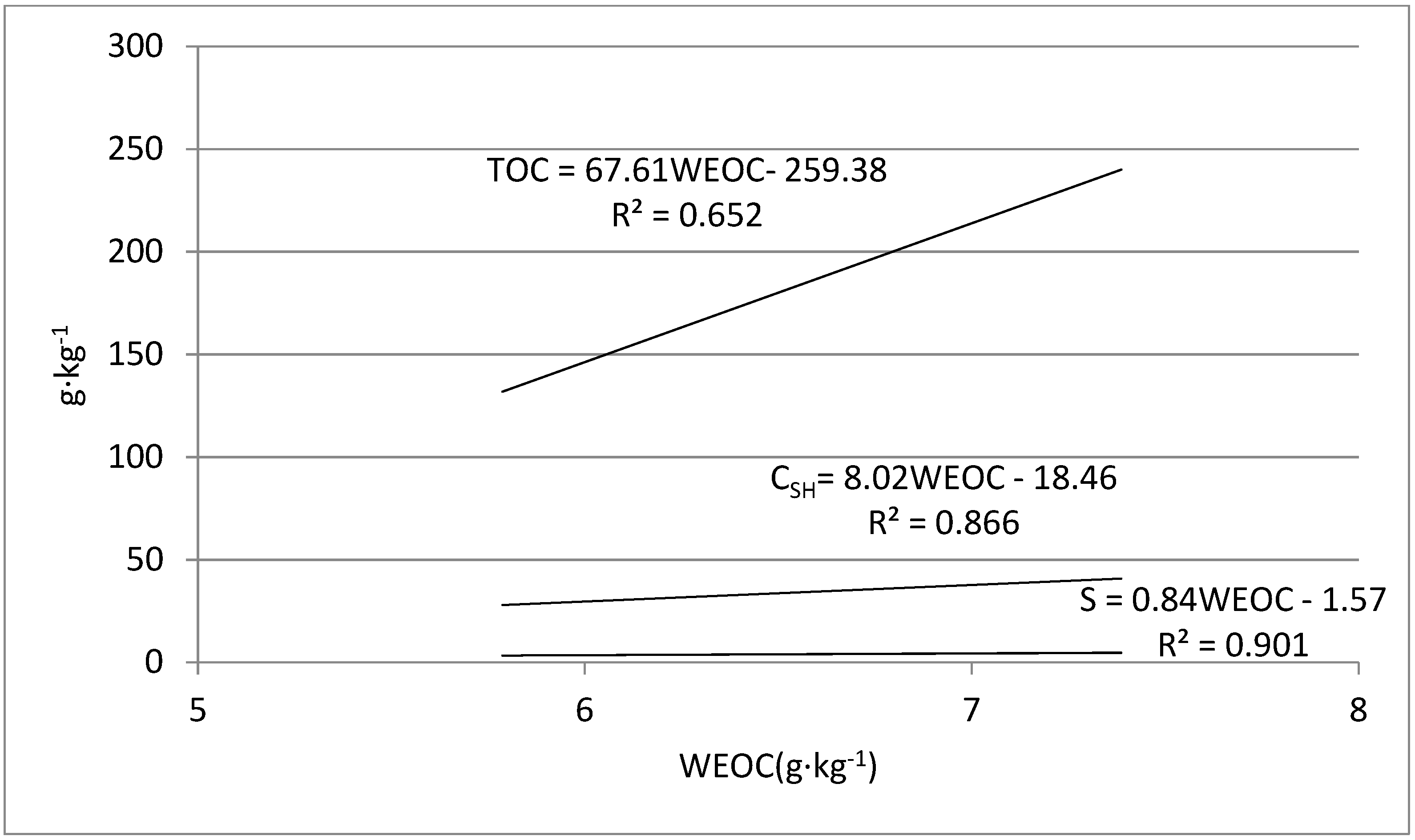 Agriculture 12 00293 g007