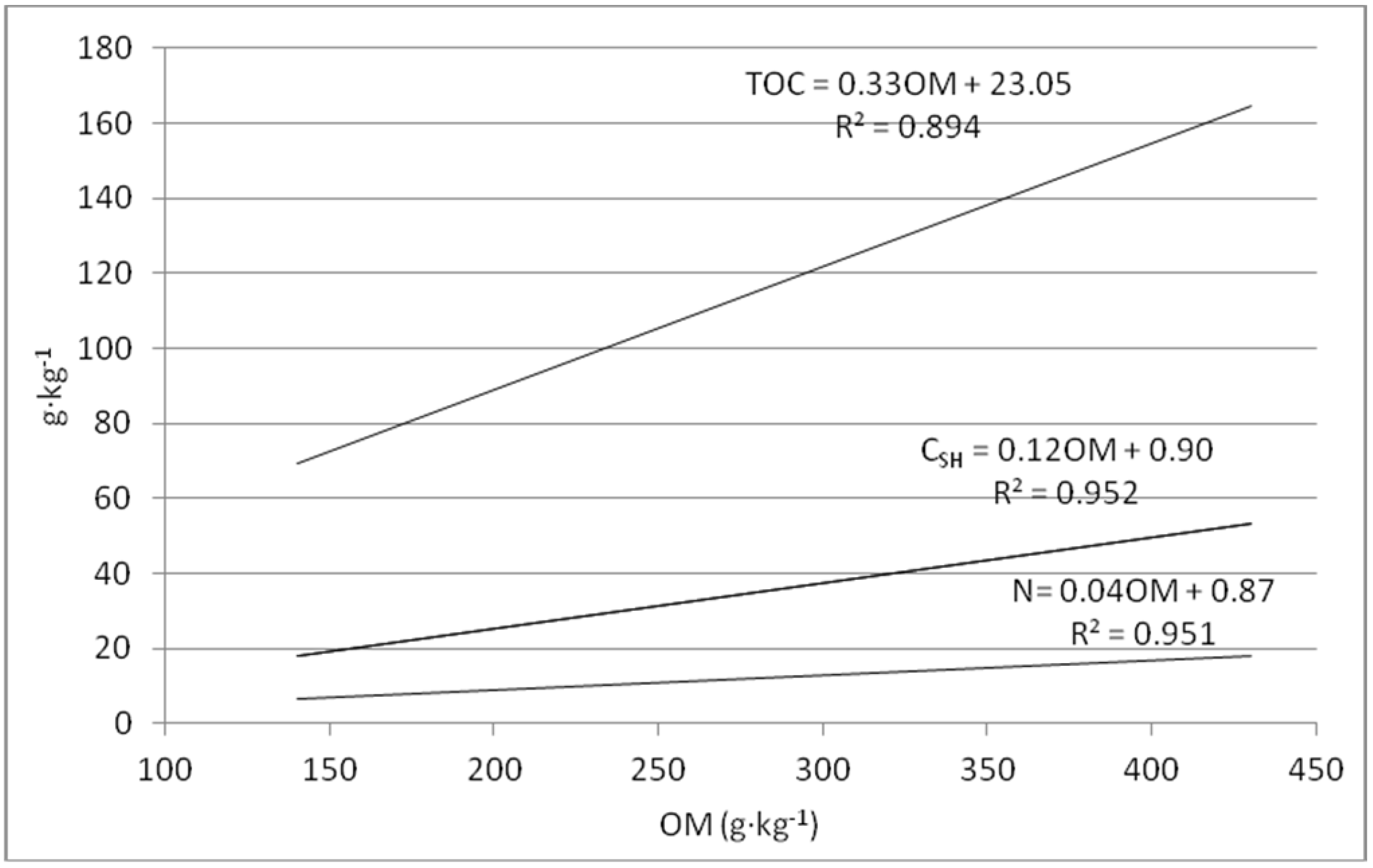 Agriculture 12 00293 g008