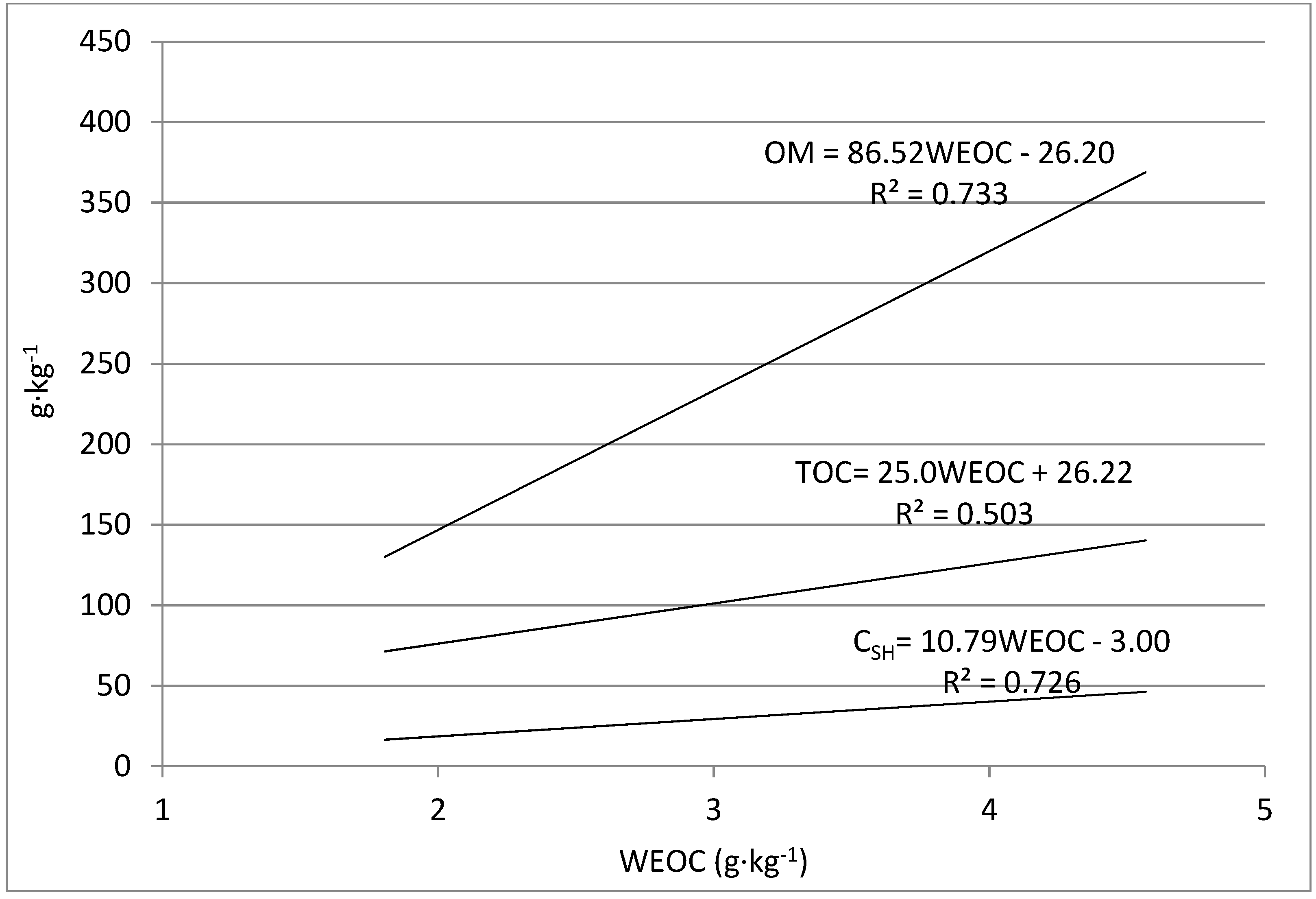 Agriculture 12 00293 g009