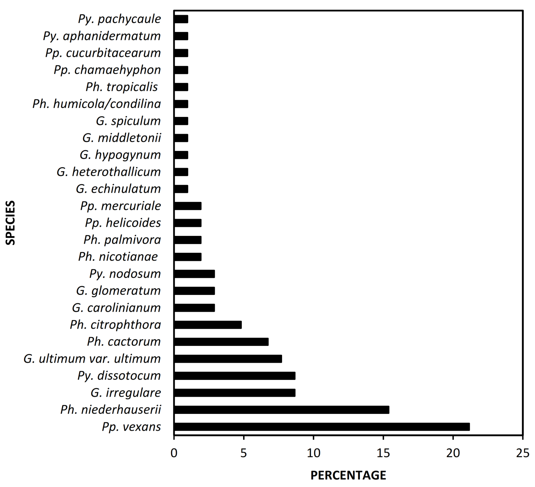 Agriculture 12 00294 g003