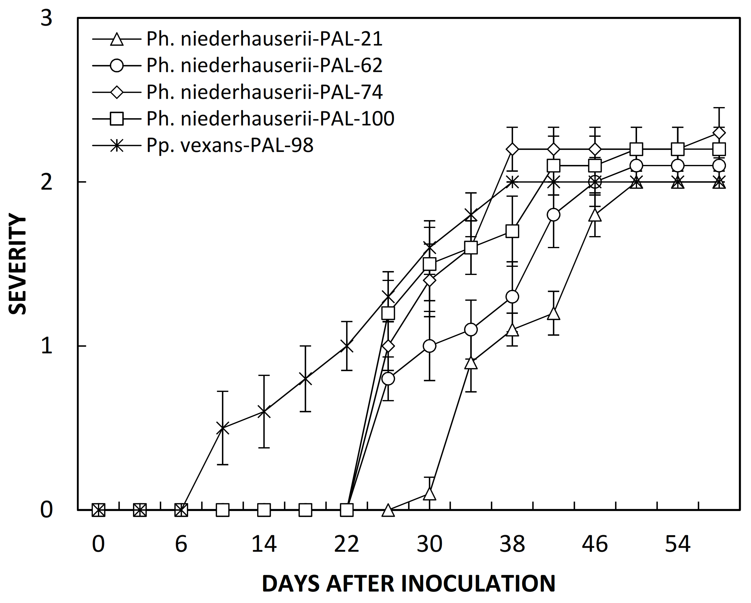 Agriculture 12 00294 g004