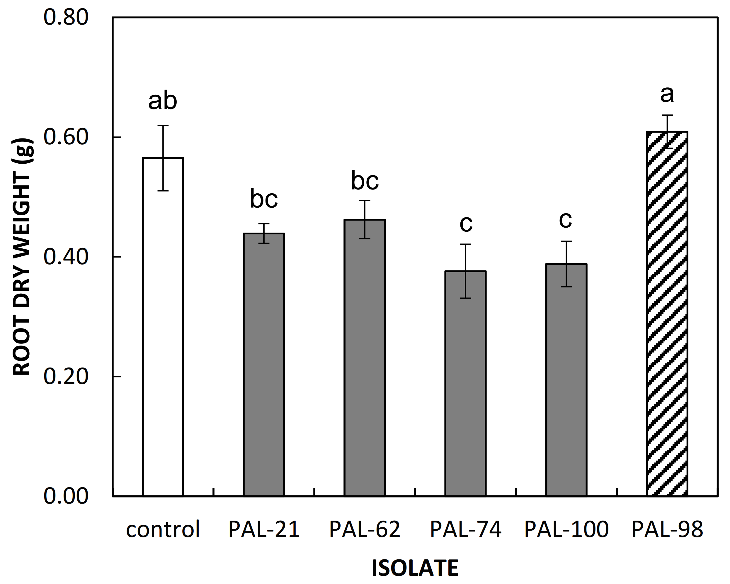 Agriculture 12 00294 g006