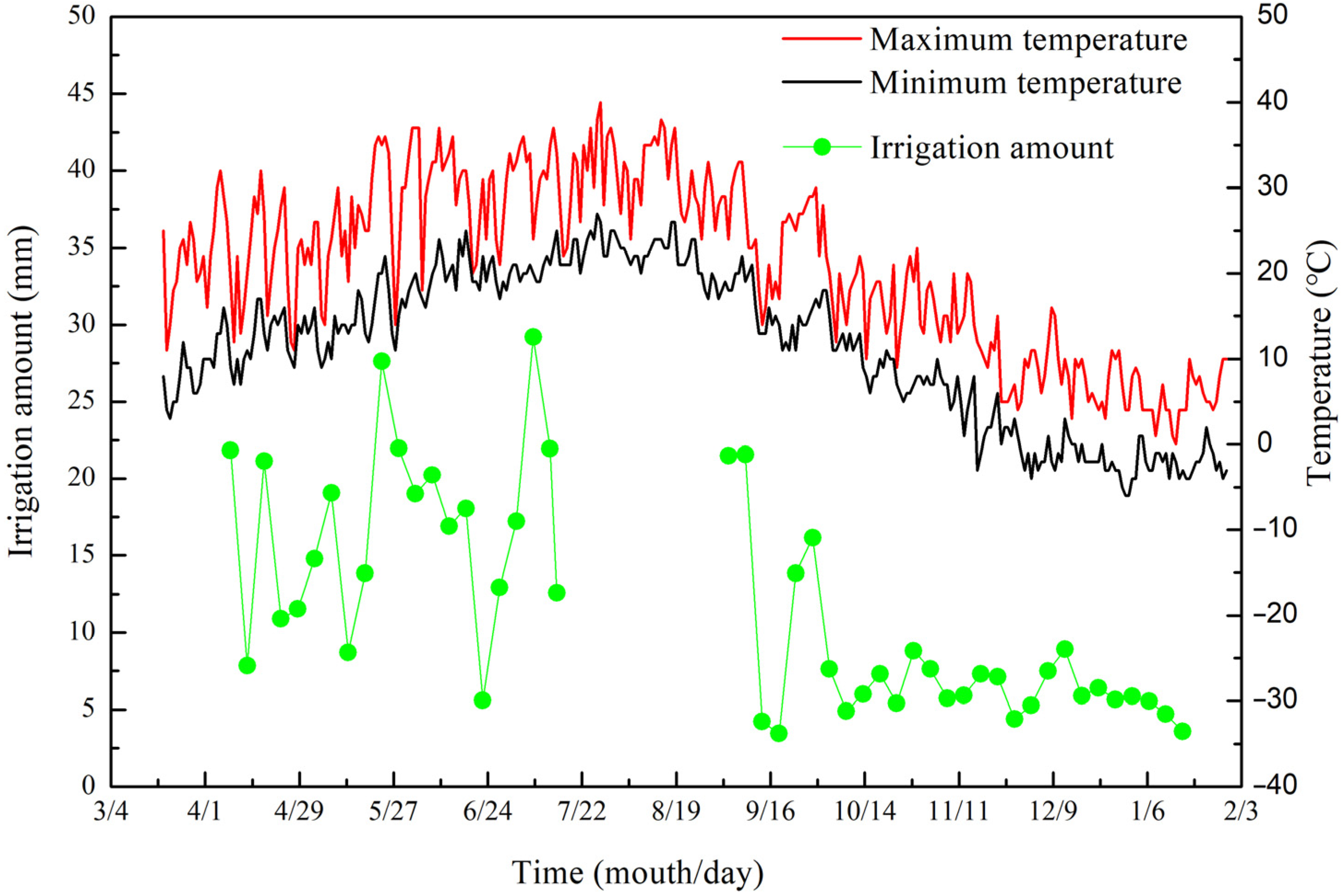 Agriculture 12 00296 g001 550