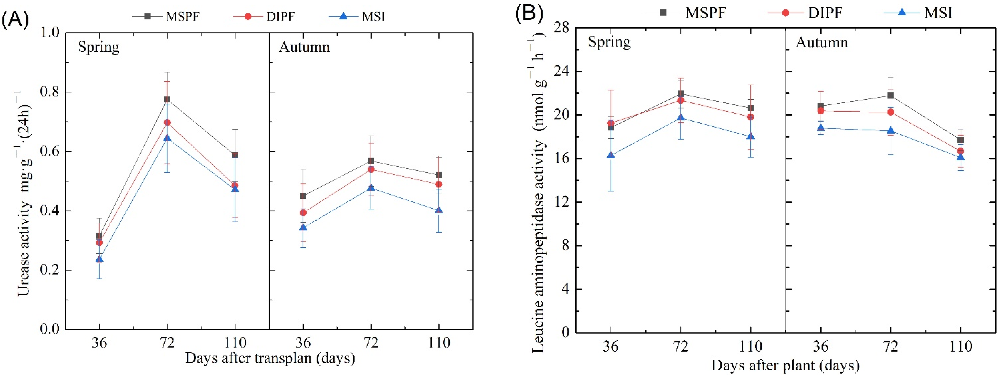 Agriculture 12 00296 g005 550