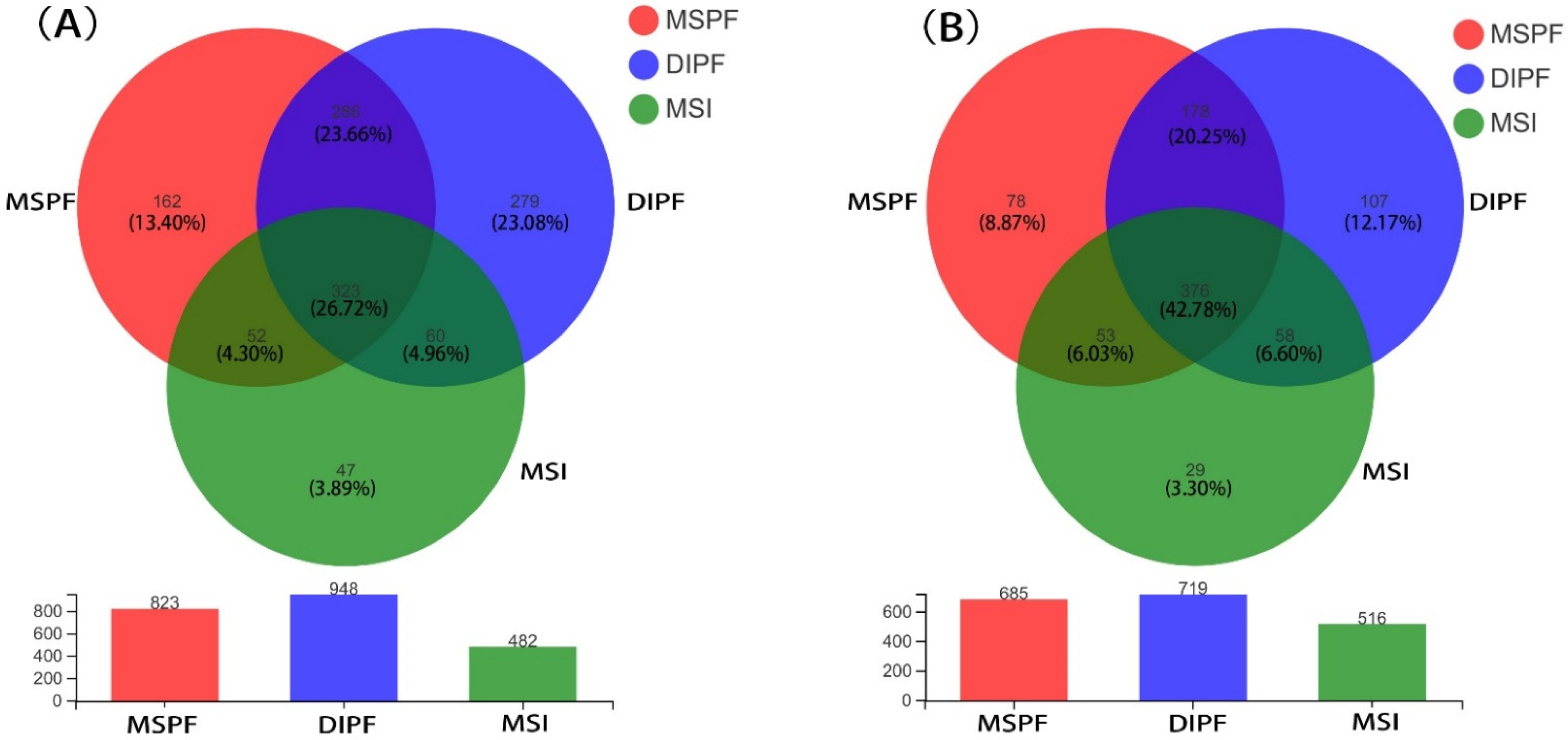 Agriculture 12 00296 g007 550