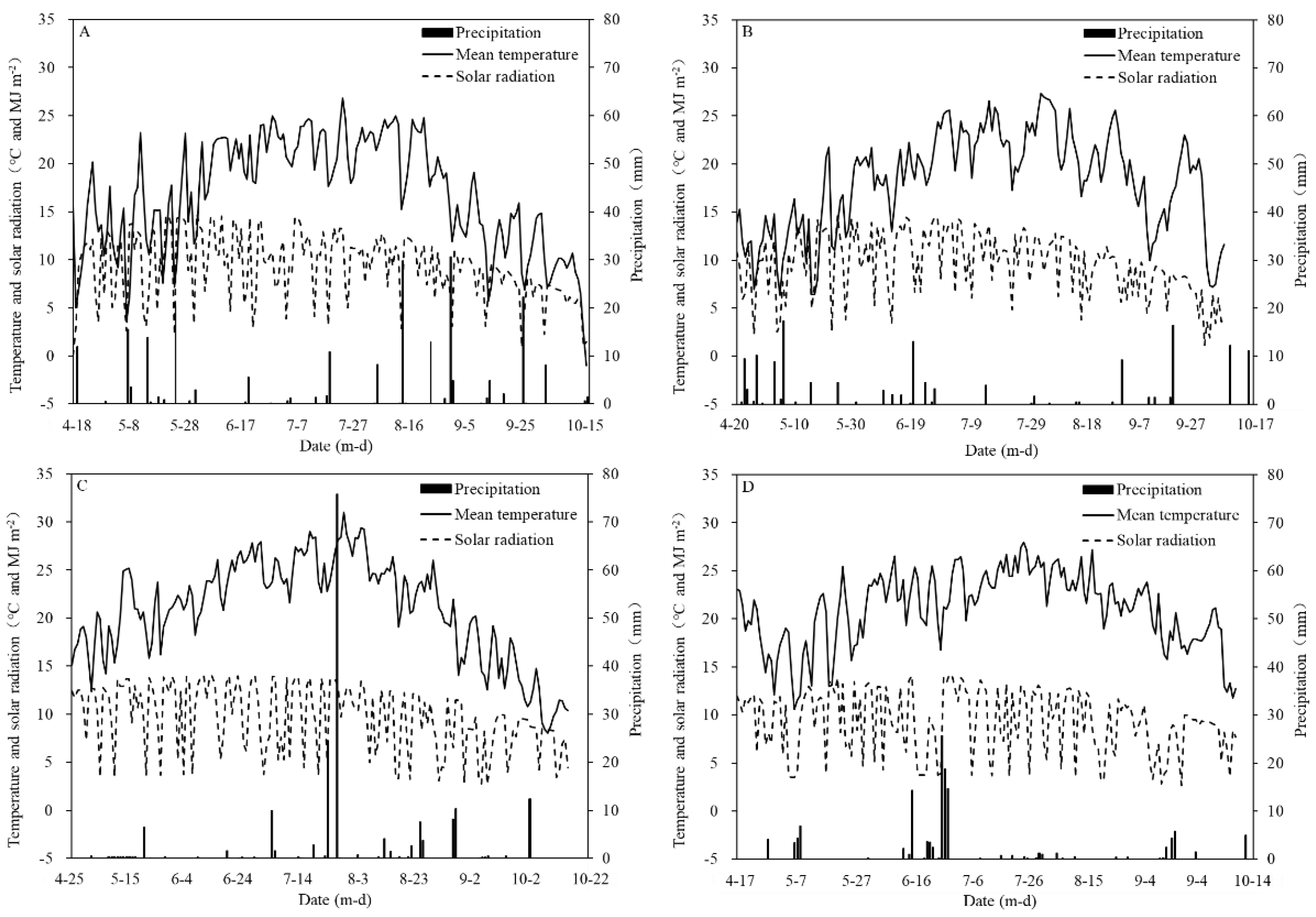 Agriculture 12 00299 g002 Agriculture 12 00299 g002
