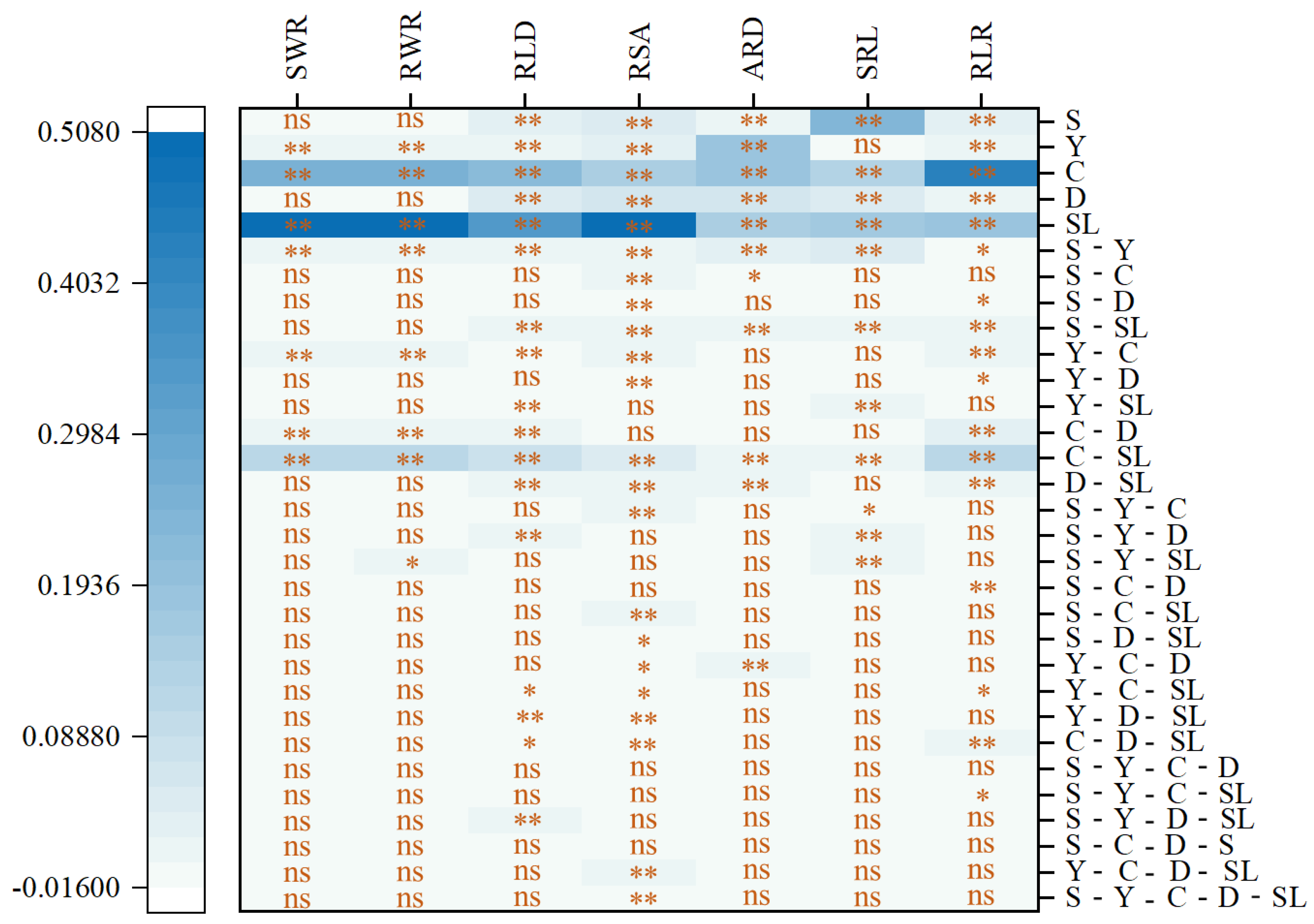 Agriculture 12 00299 g005 Agriculture 12 00299 g005