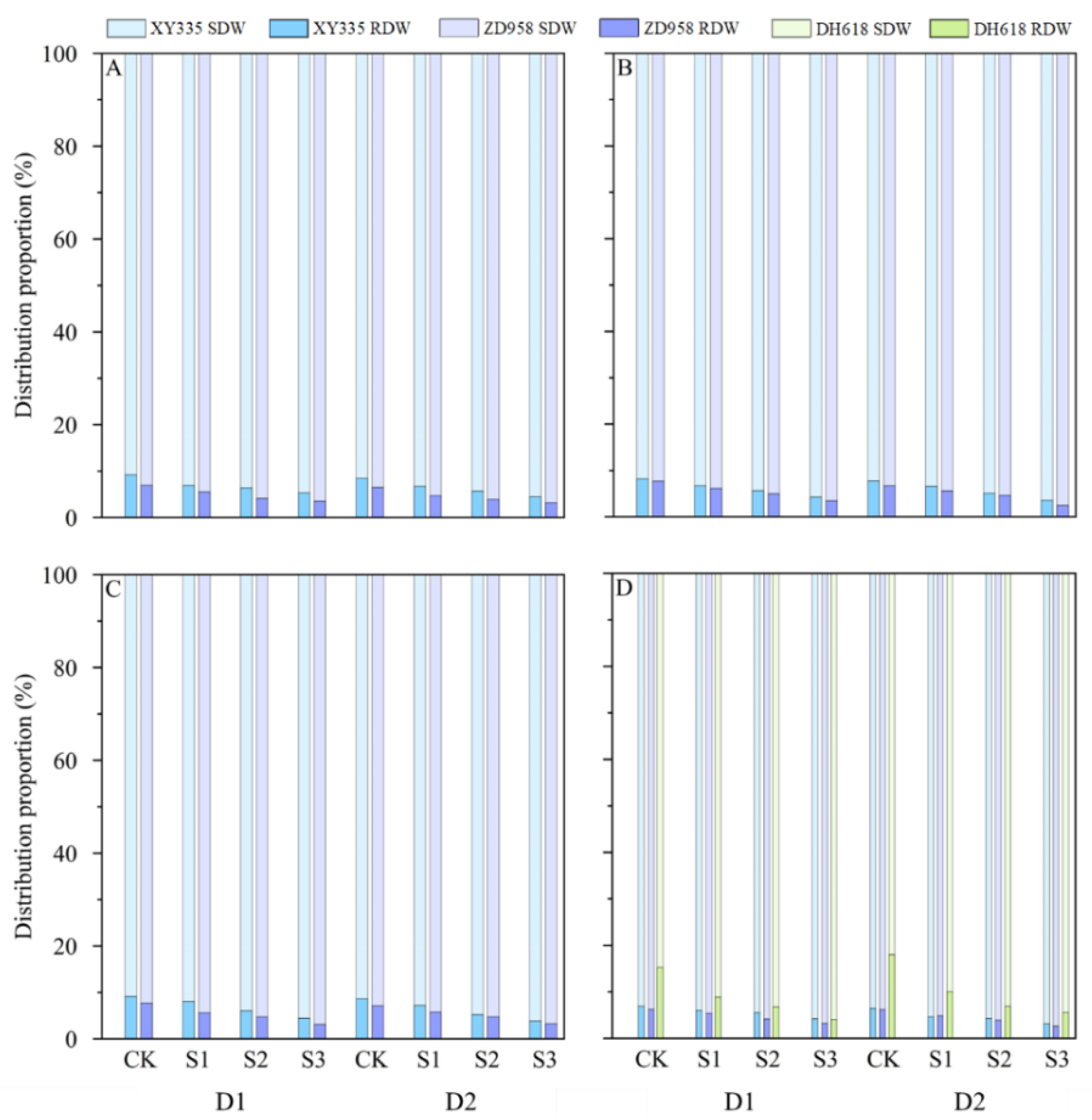 Agriculture 12 00299 g006 Agriculture 12 00299 g006