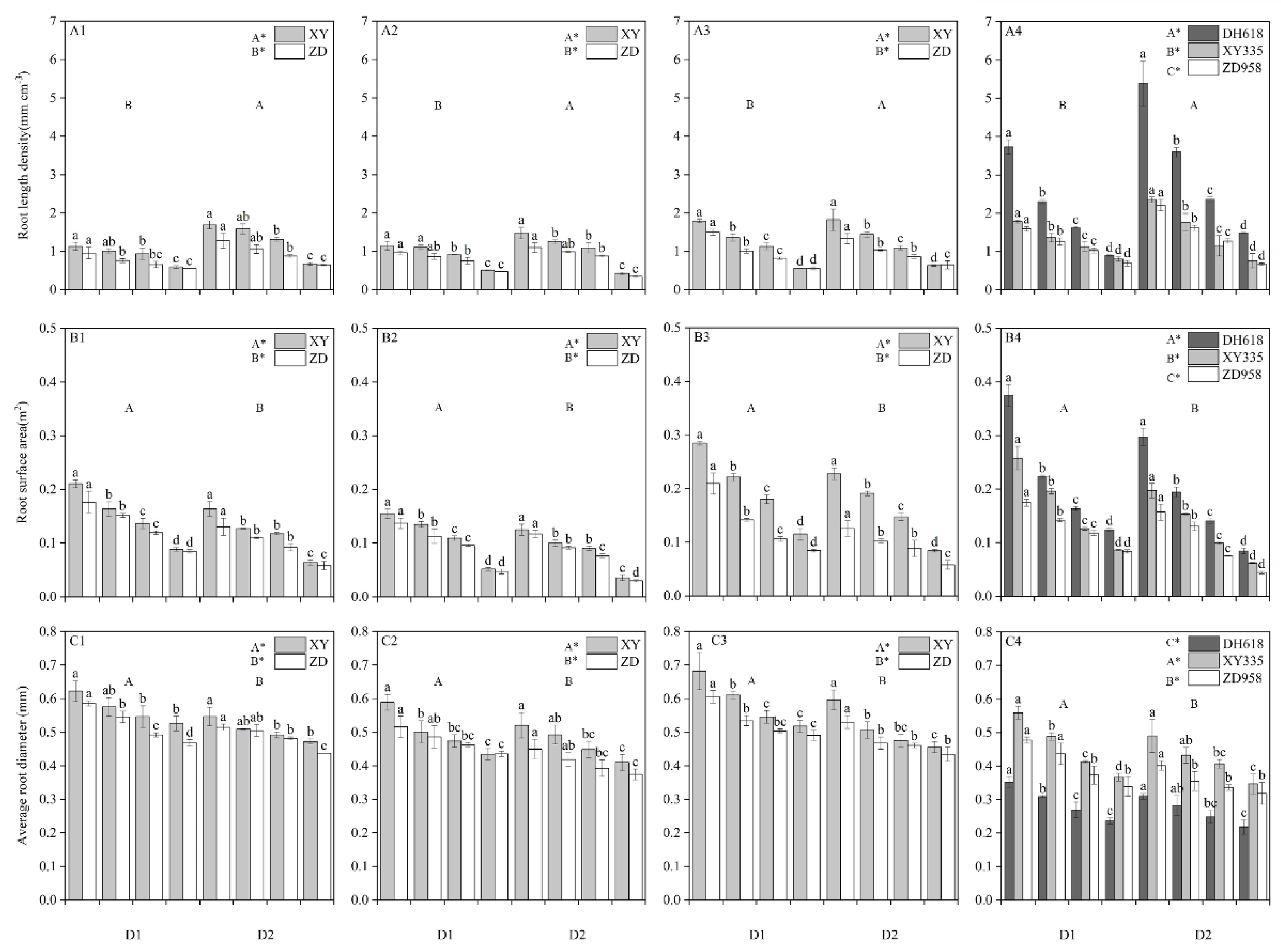 Agriculture 12 00299 g009 Agriculture 12 00299 g009