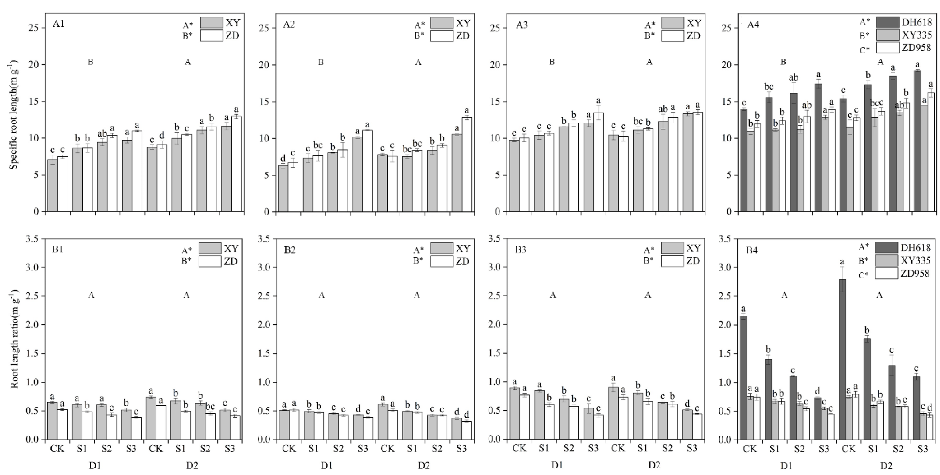 Agriculture 12 00299 g010 Agriculture 12 00299 g010