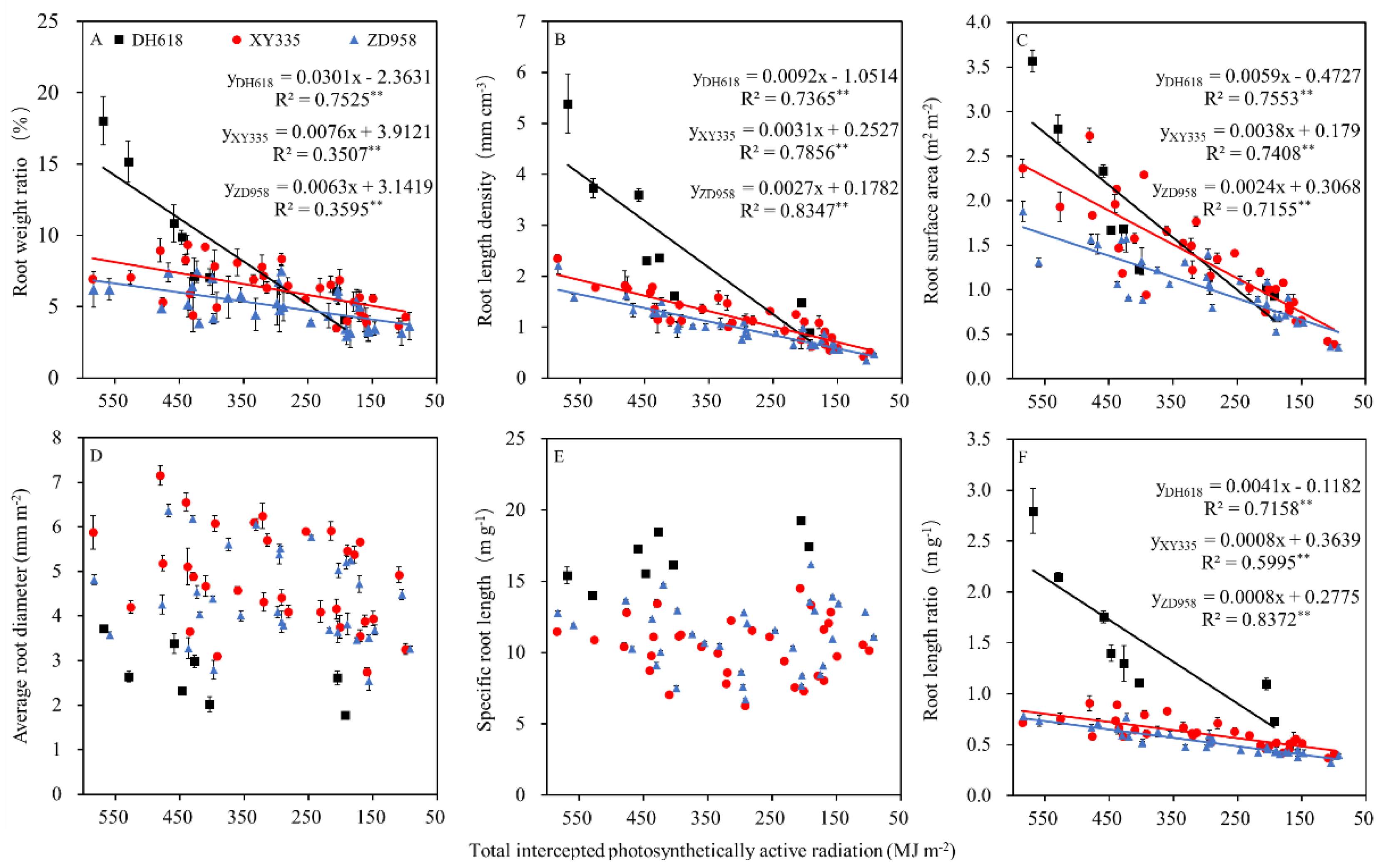 Agriculture 12 00299 g011 Agriculture 12 00299 g011