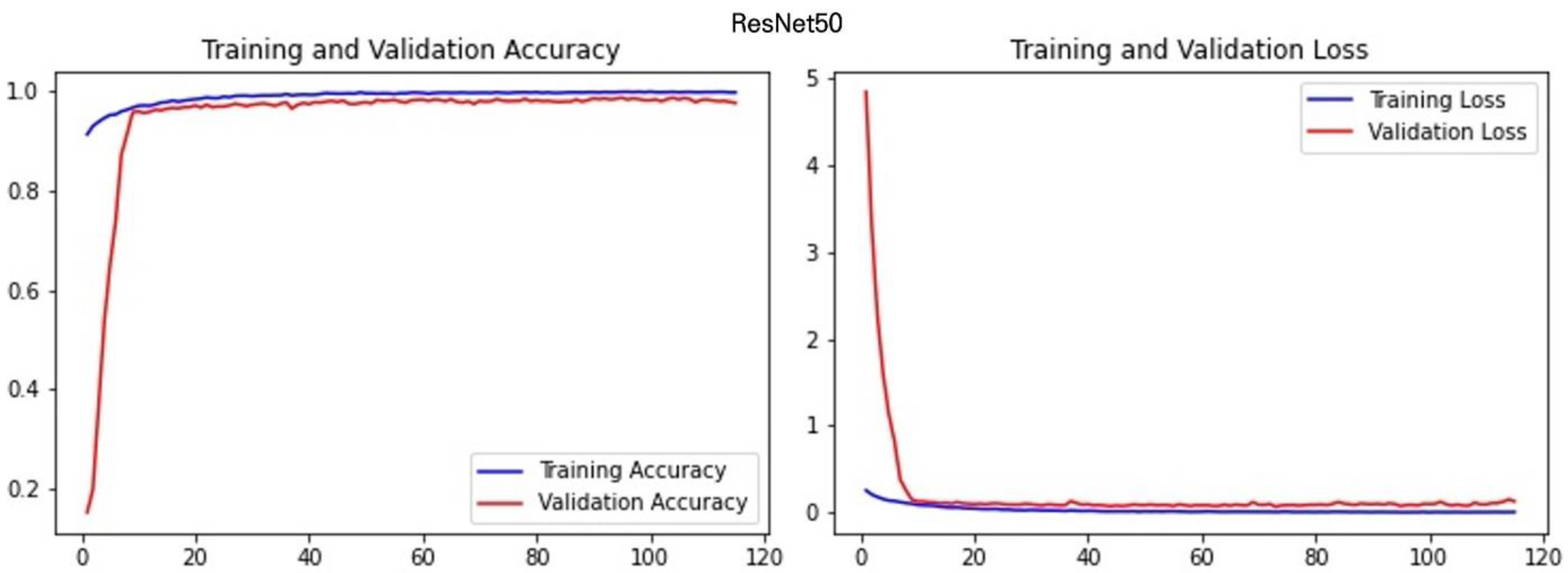 Agriculture 12 00300 g005