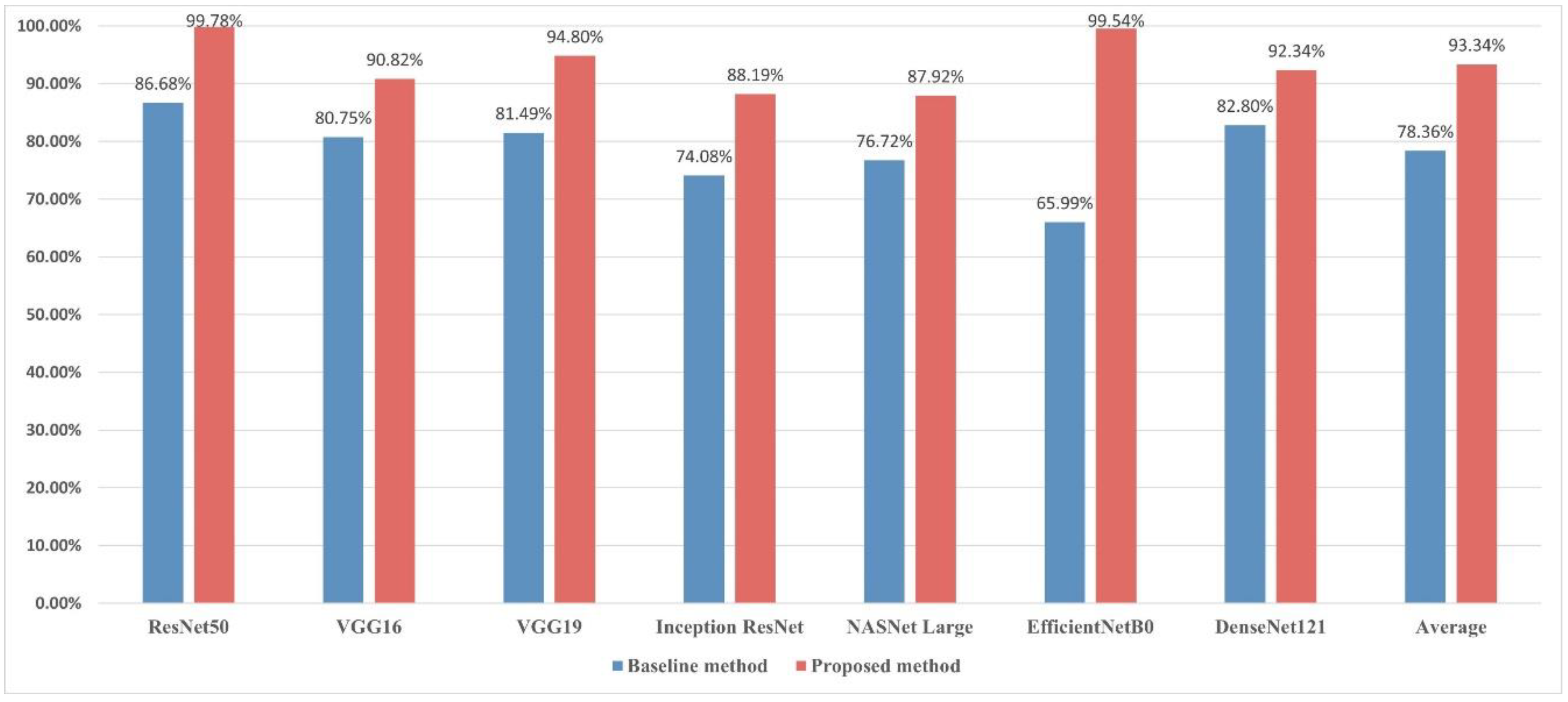 Agriculture 12 00300 g006