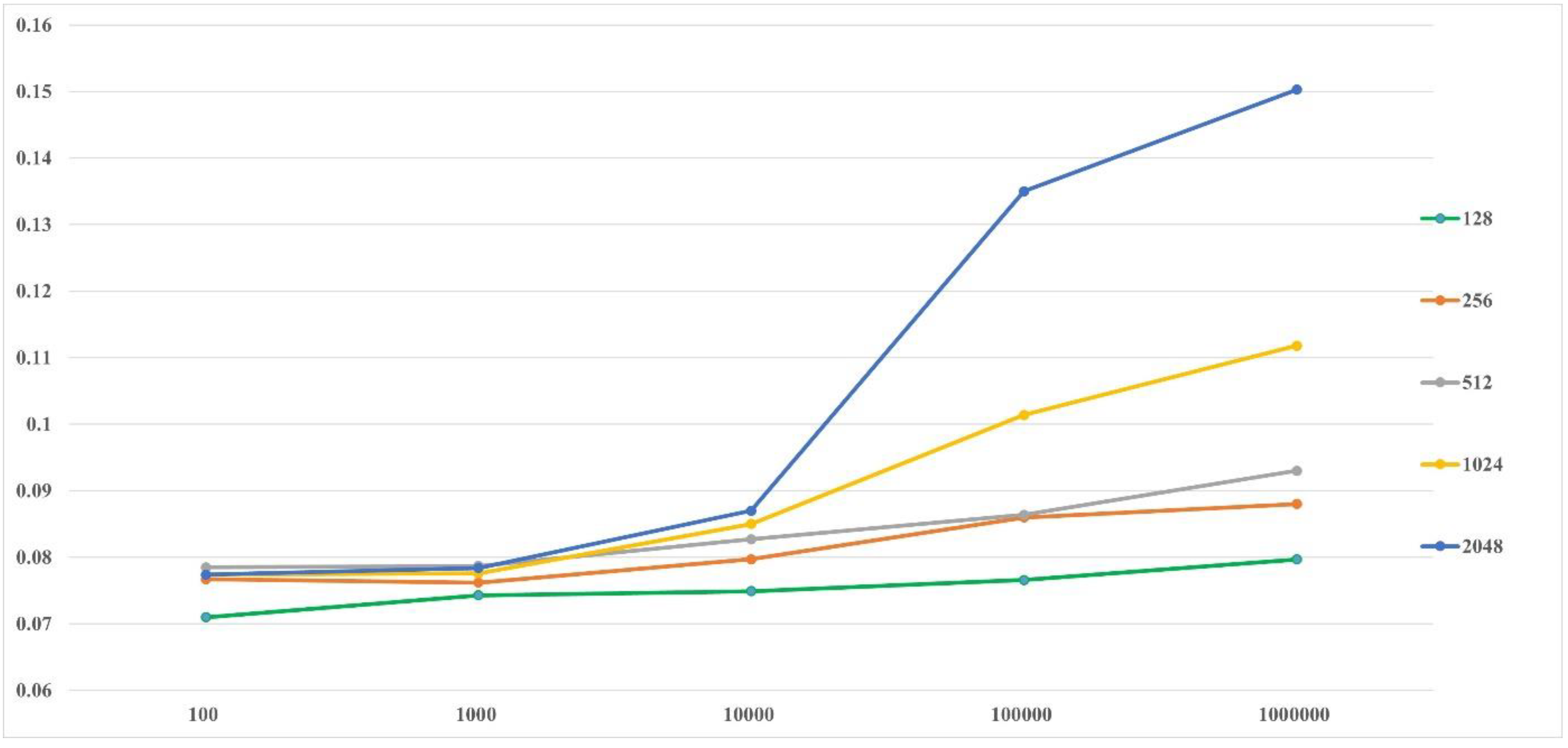 Agriculture 12 00300 g007
