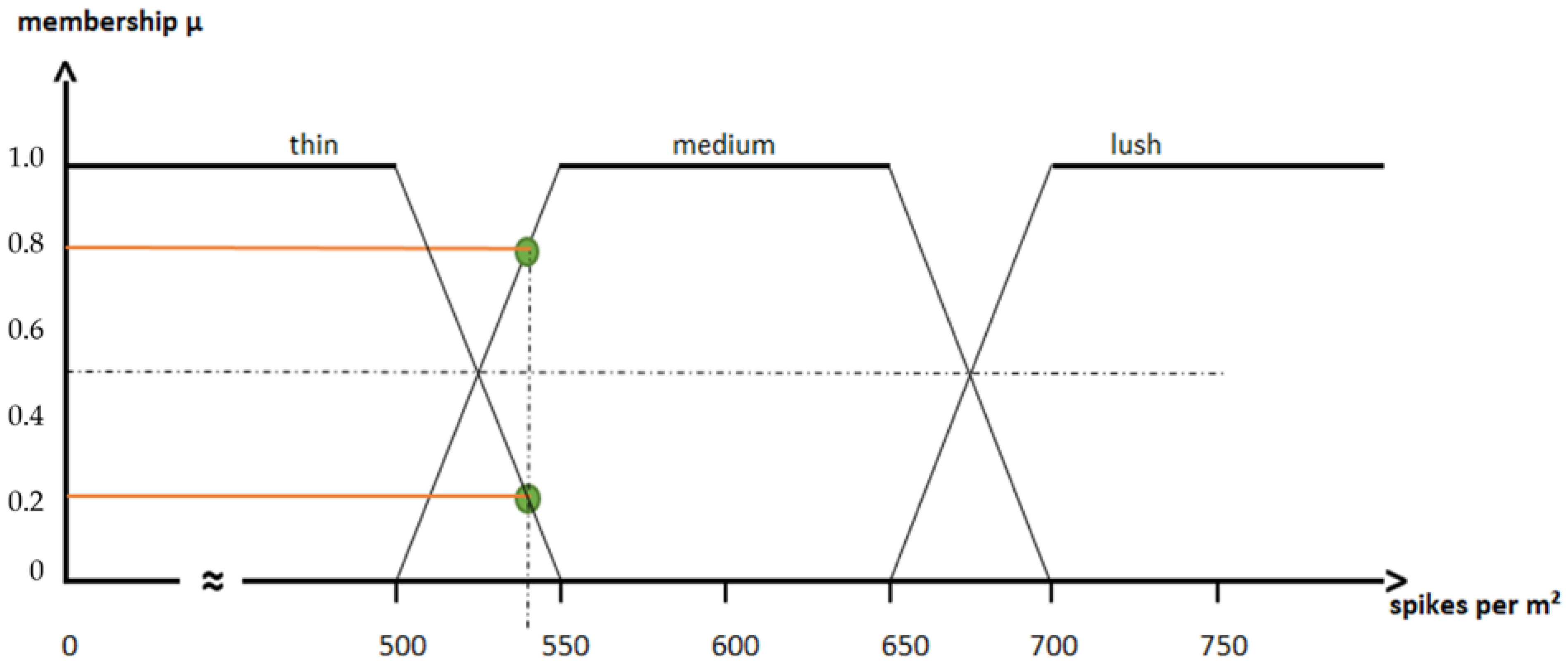 Agriculture 12 00302 g004