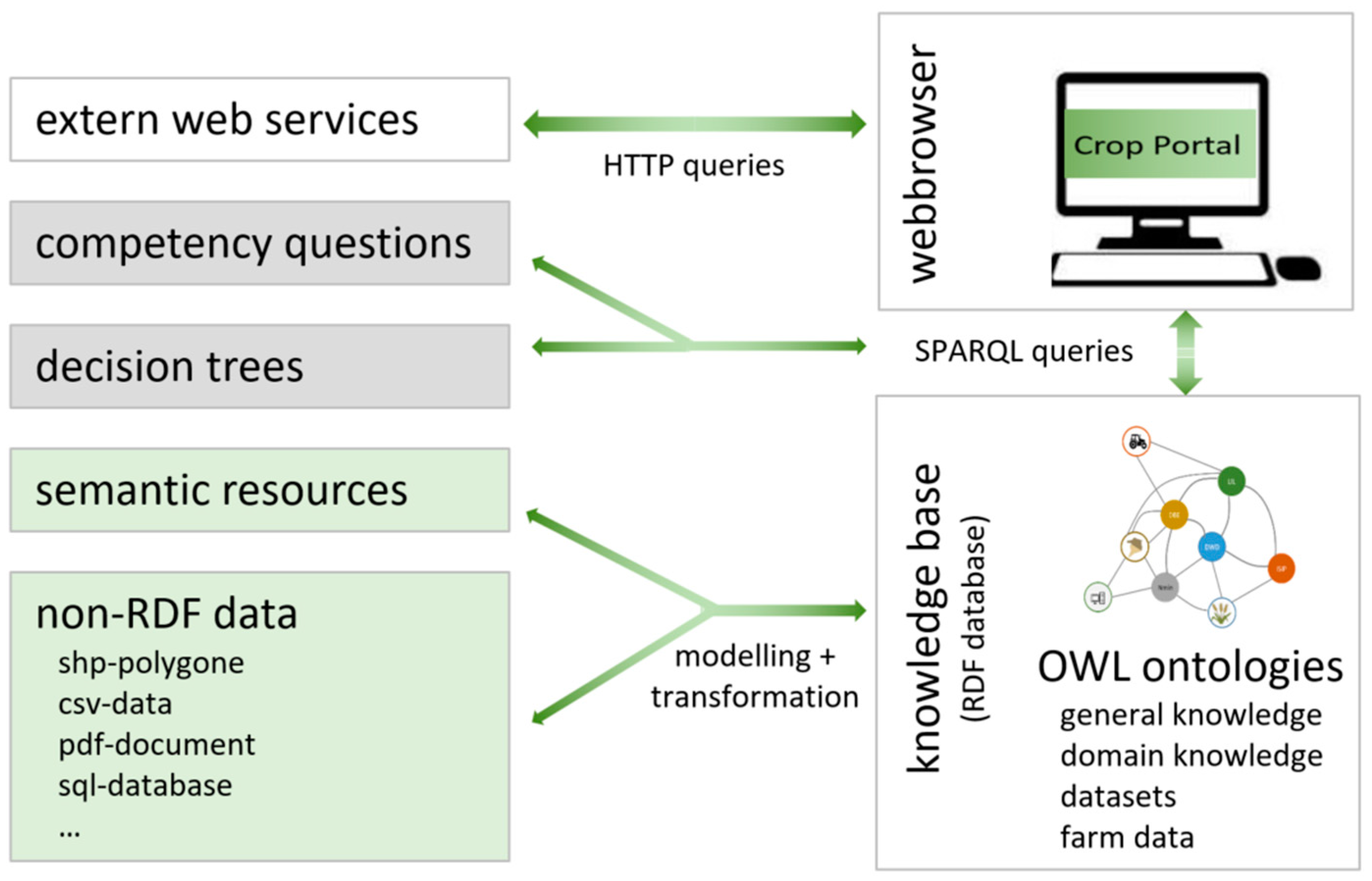 Agriculture 12 00302 g005