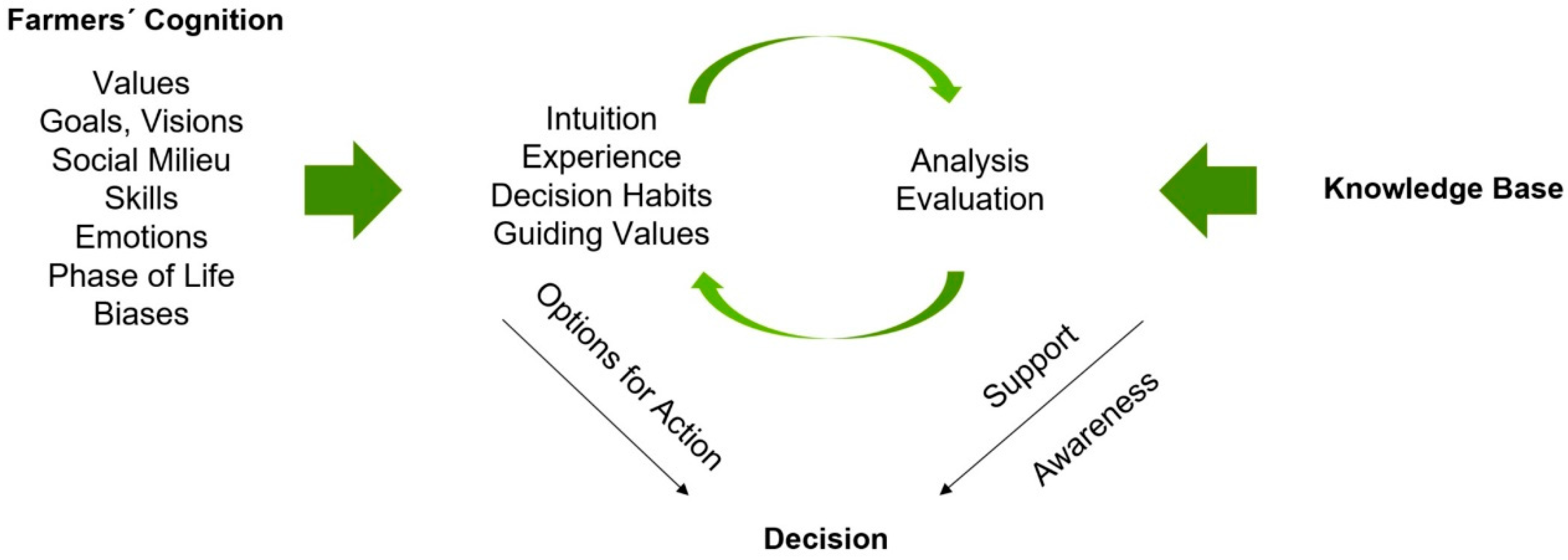 Agriculture 12 00302 g009