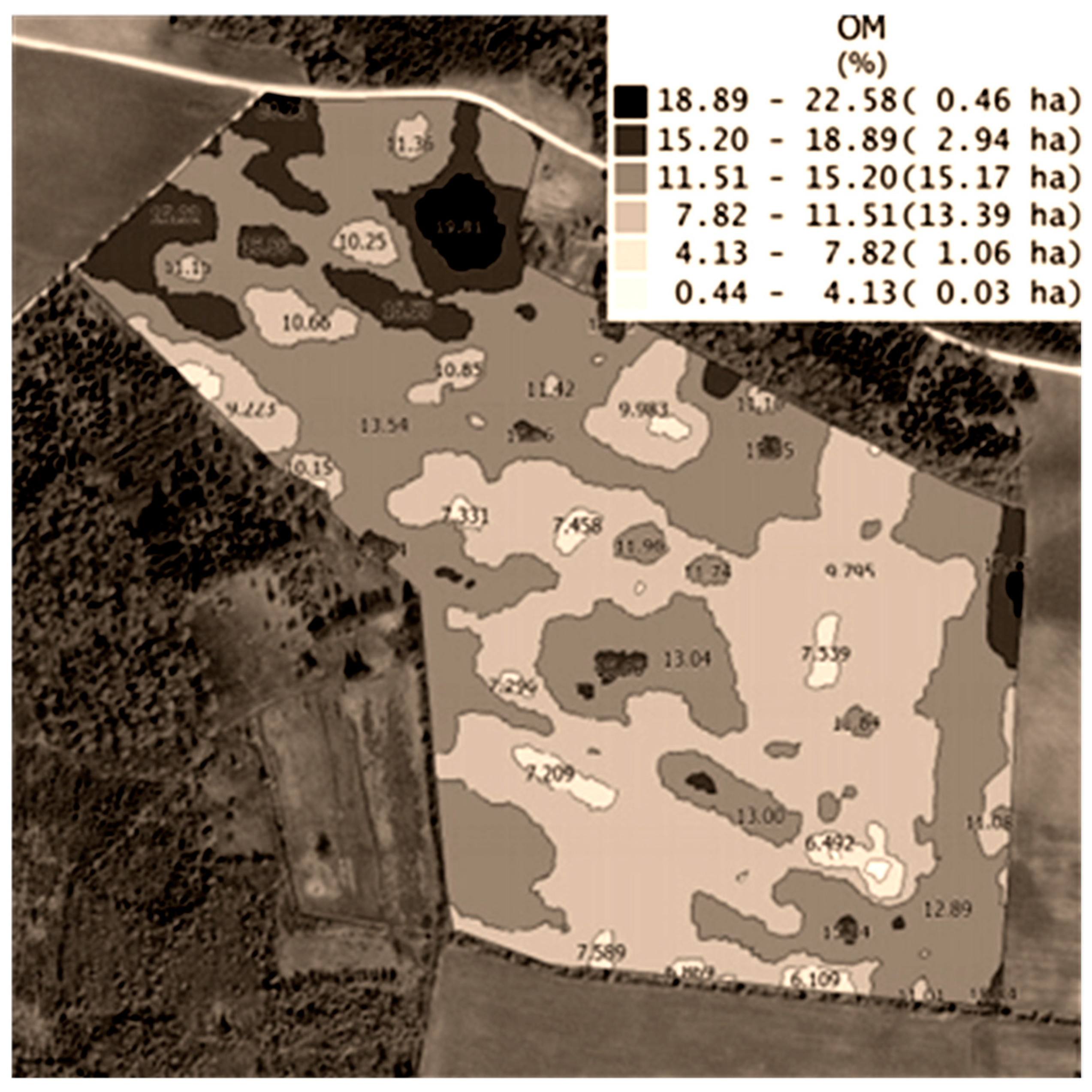 Agriculture 12 00305 g005