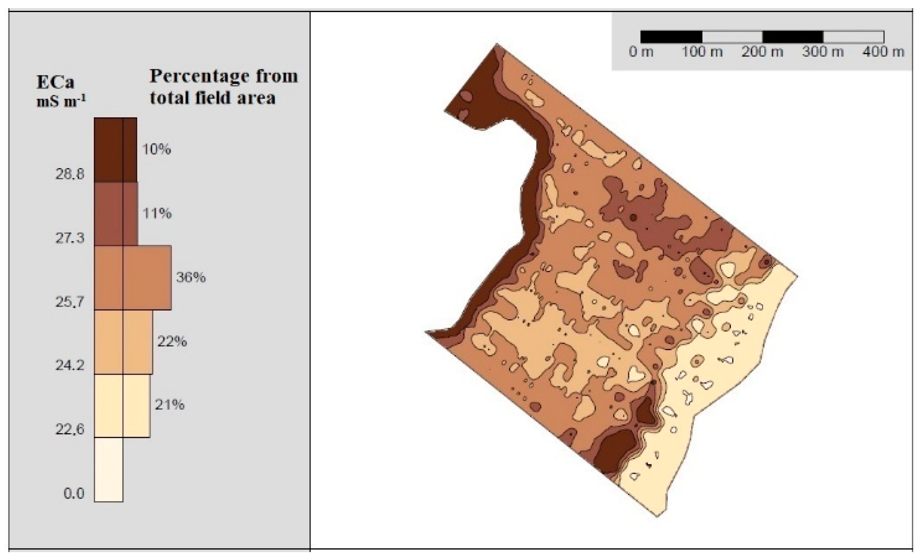 Agriculture 12 00305 g006