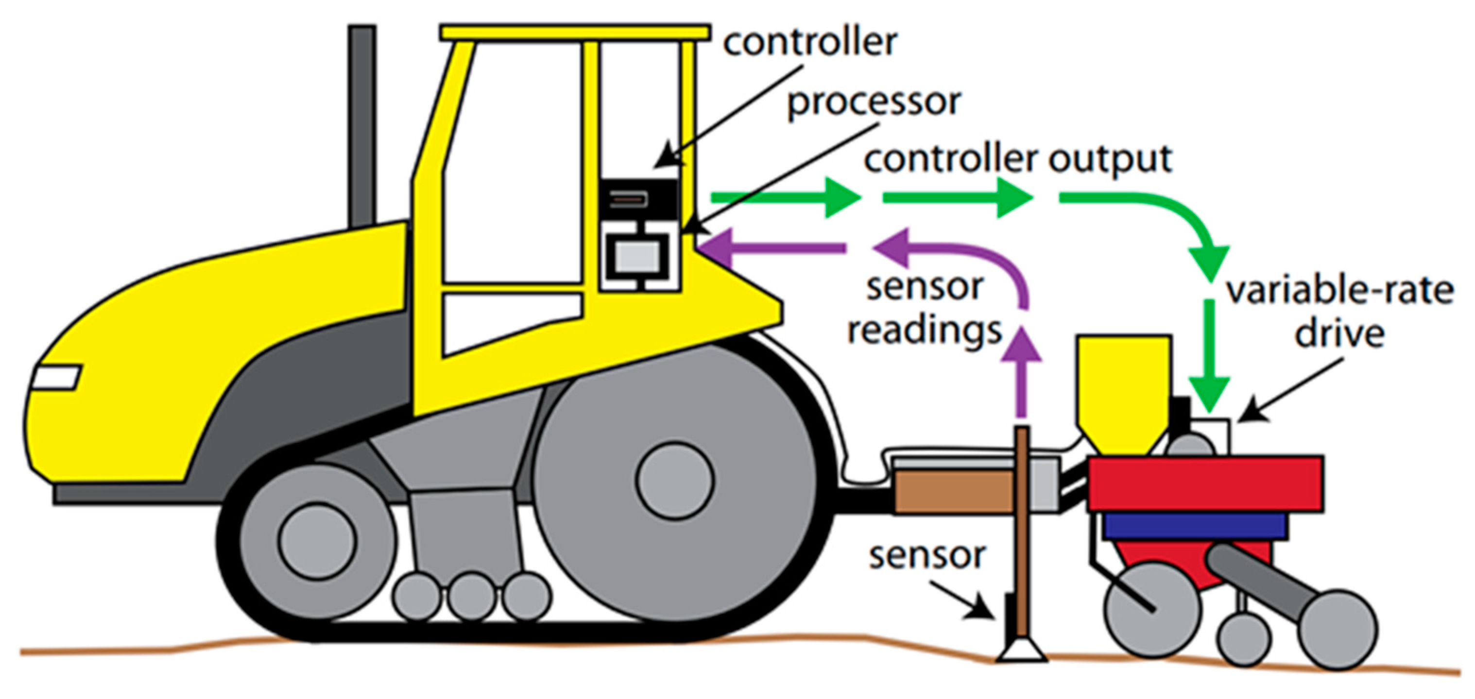 Agriculture 12 00305 g011