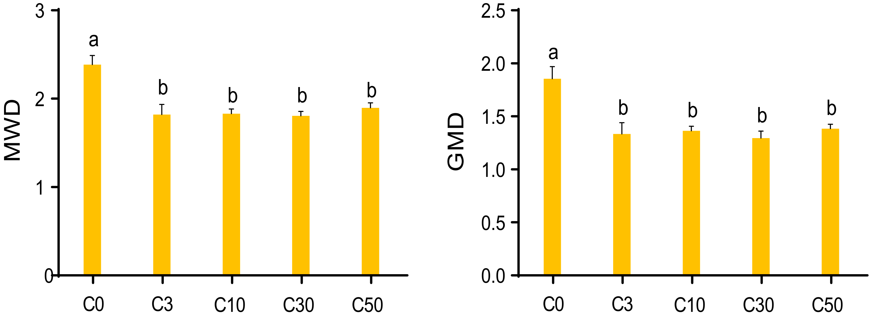 Agriculture 12 00307 g003