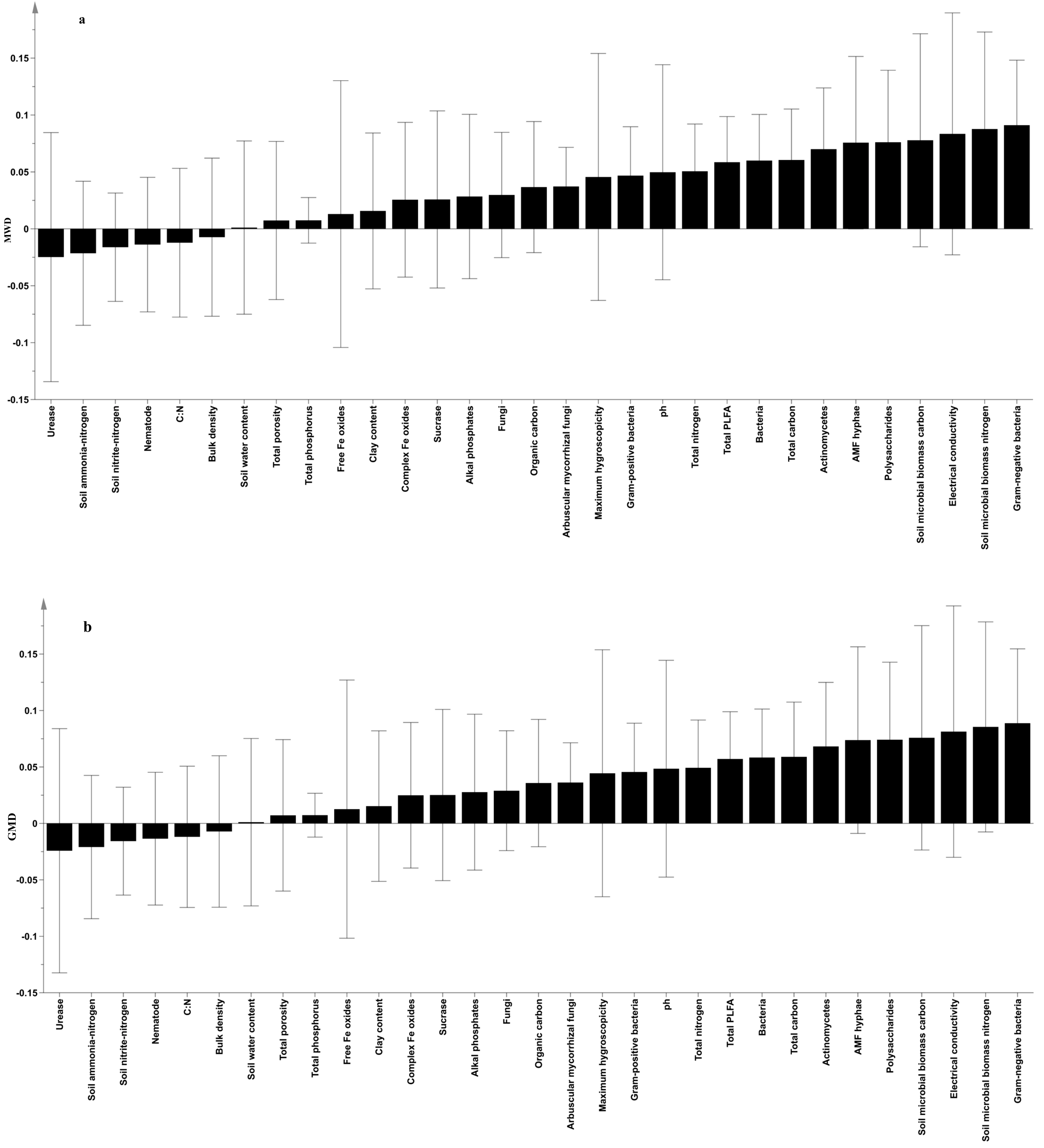 Agriculture 12 00307 g004