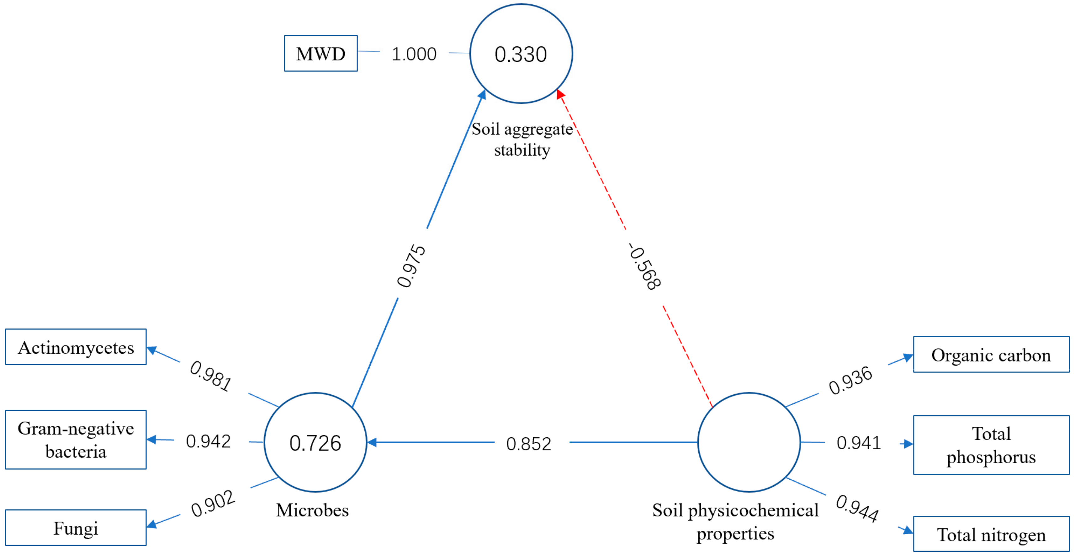 Agriculture 12 00307 g005