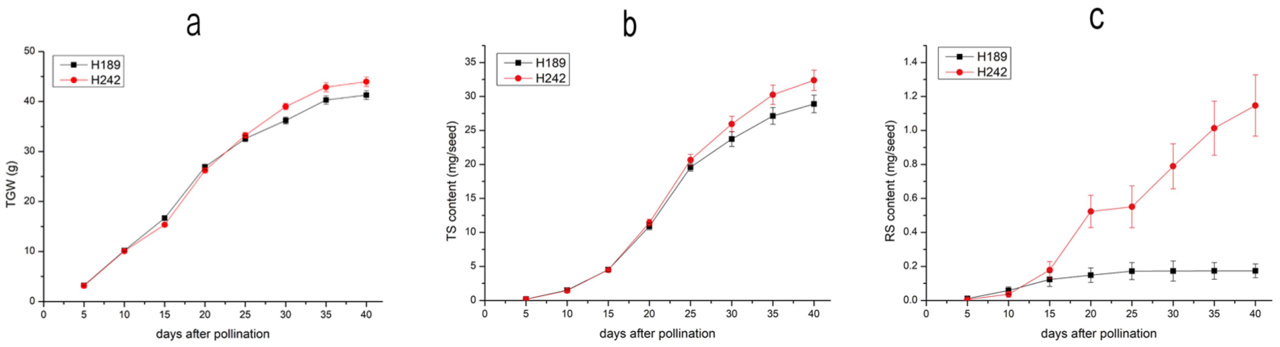 Agriculture 12 00308 g001
