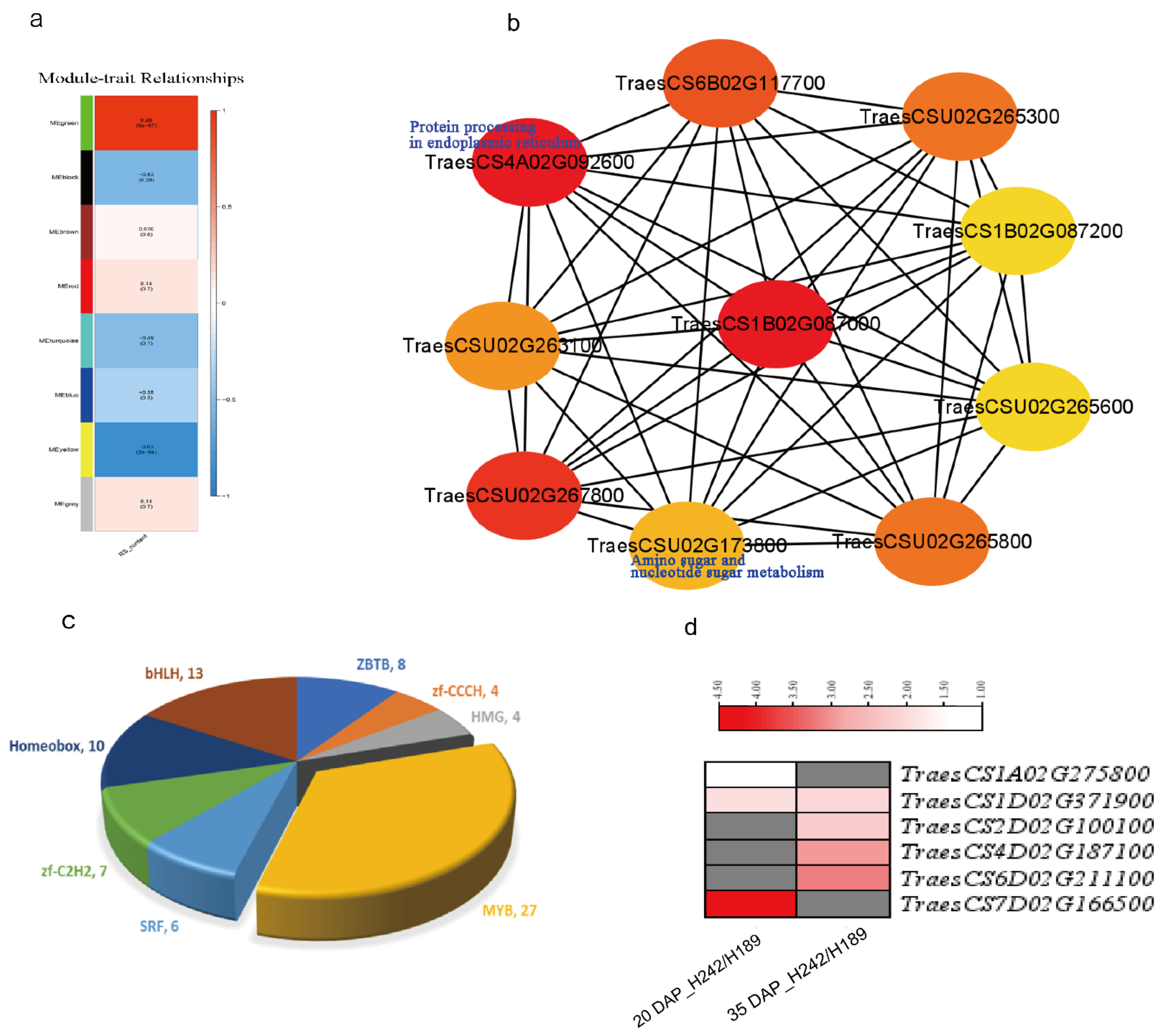 Agriculture 12 00308 g003