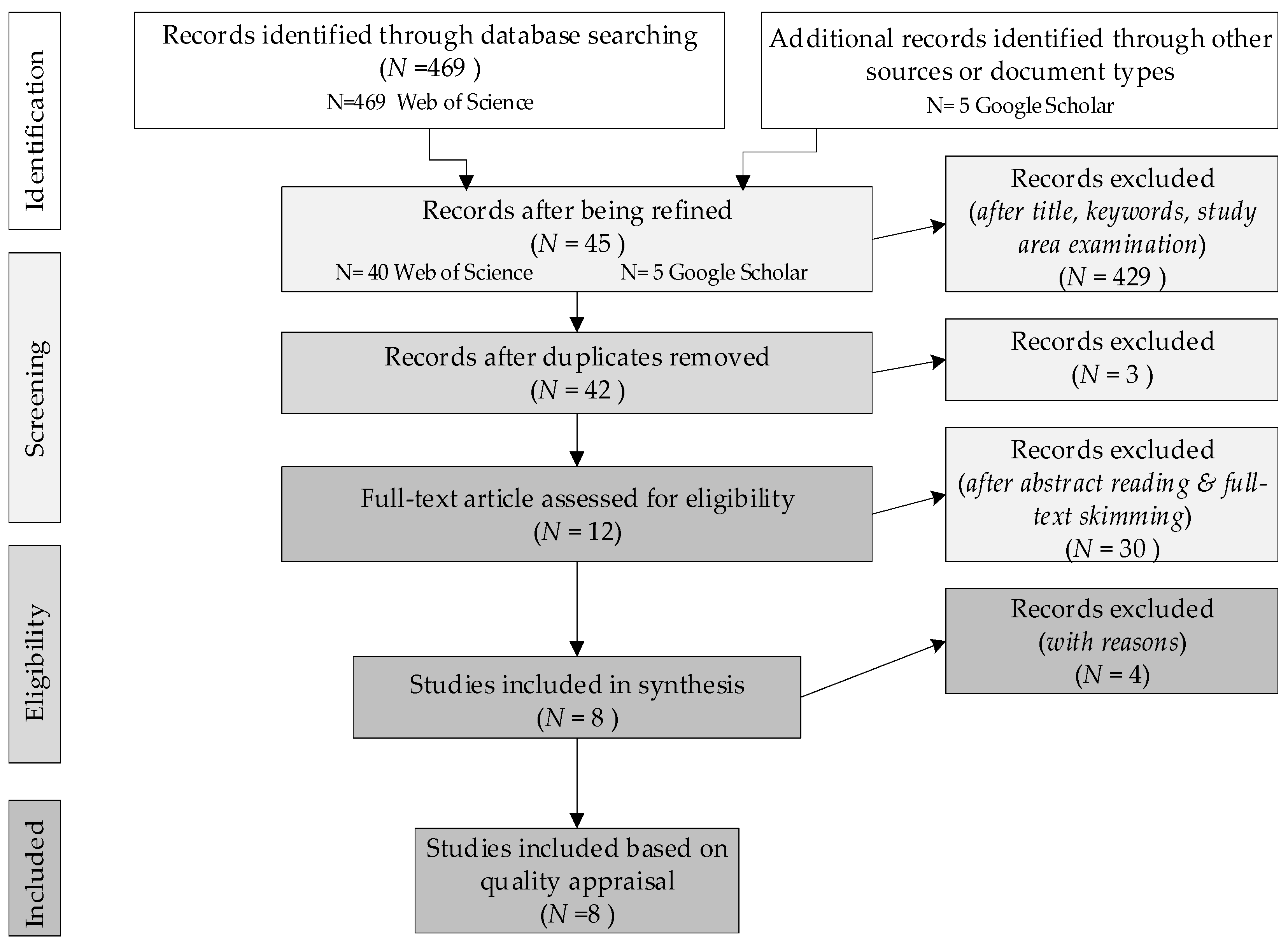Agriculture 12 00309 g001