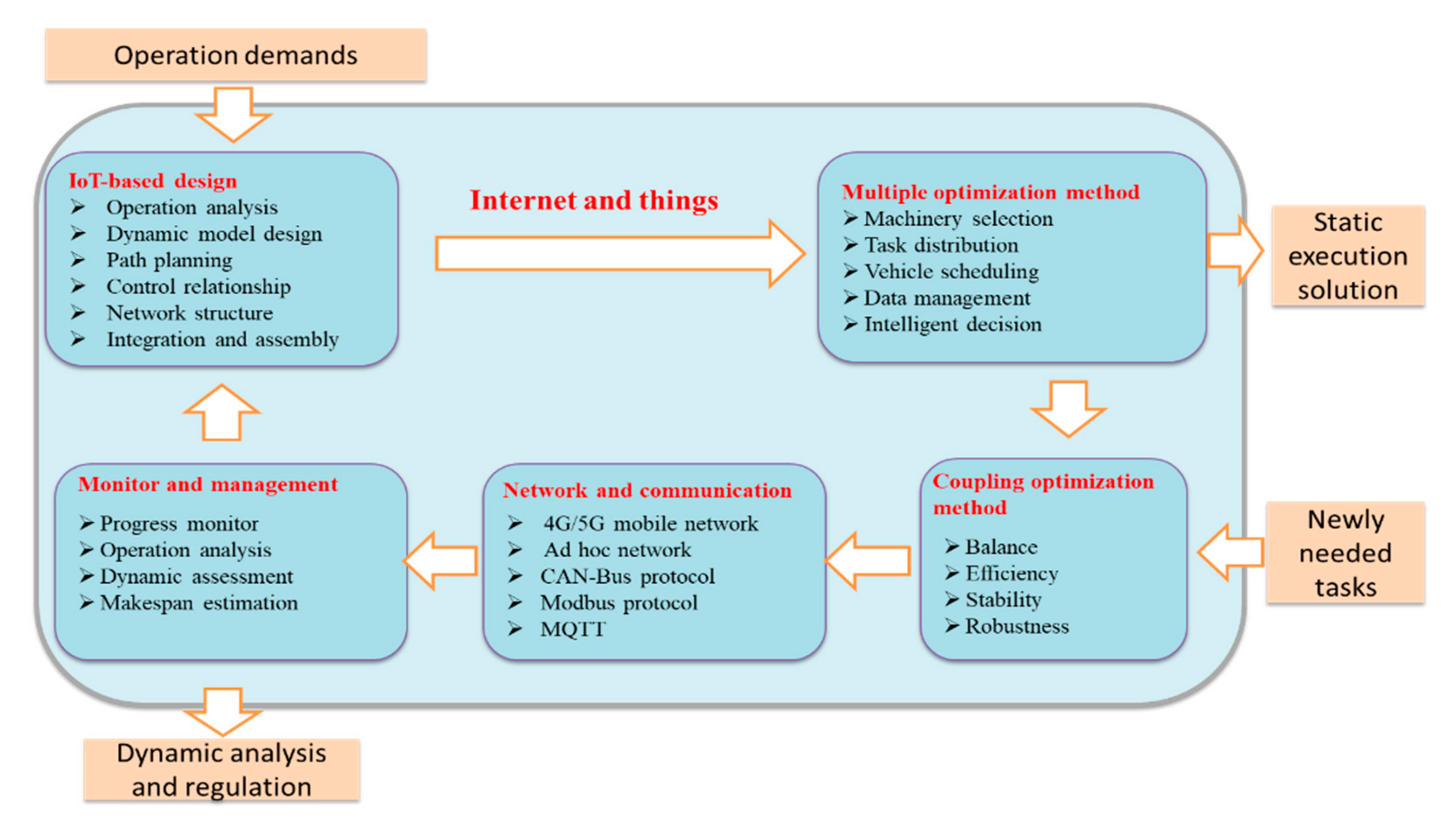 Agriculture 12 00310 g001