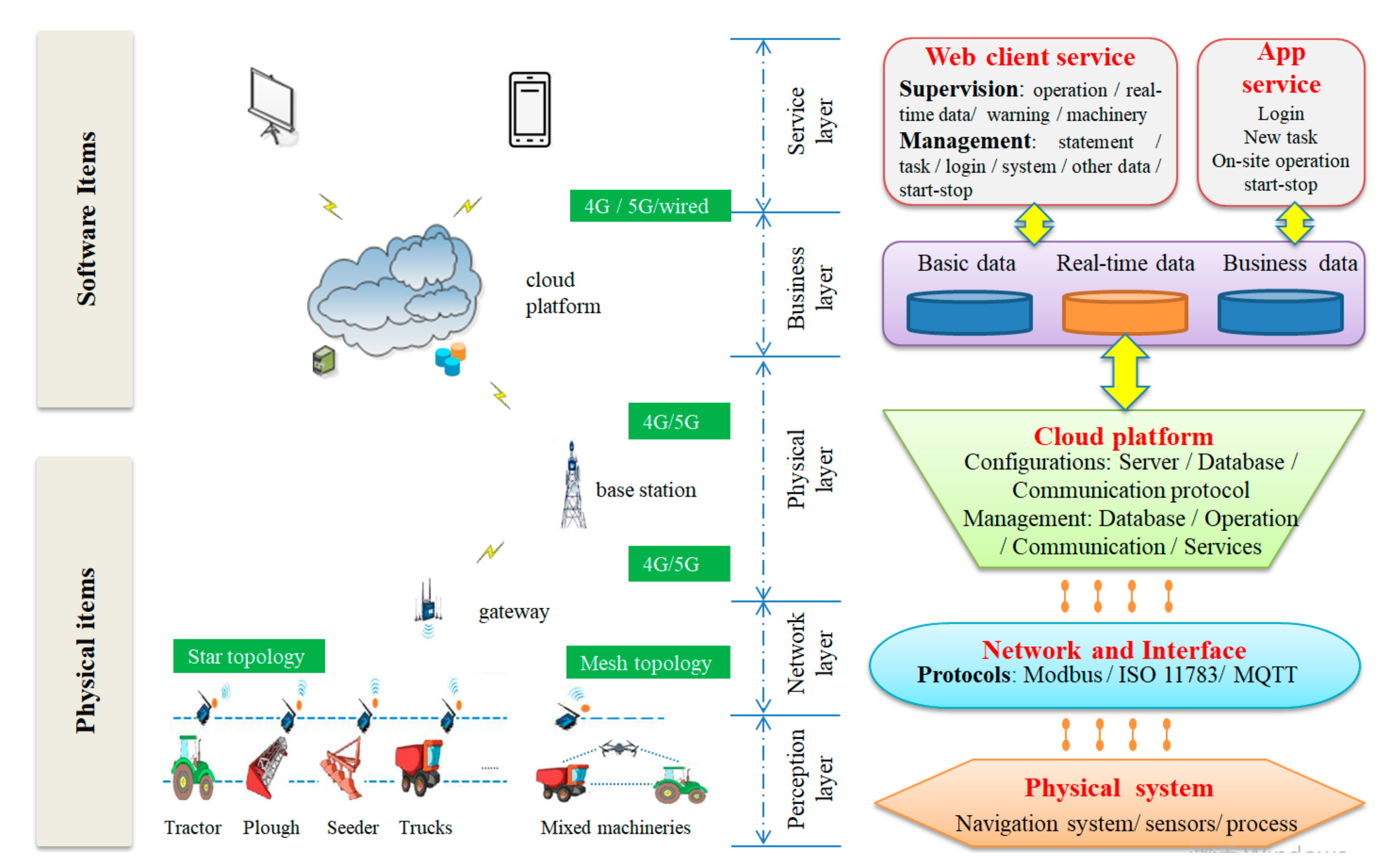 Agriculture 12 00310 g002