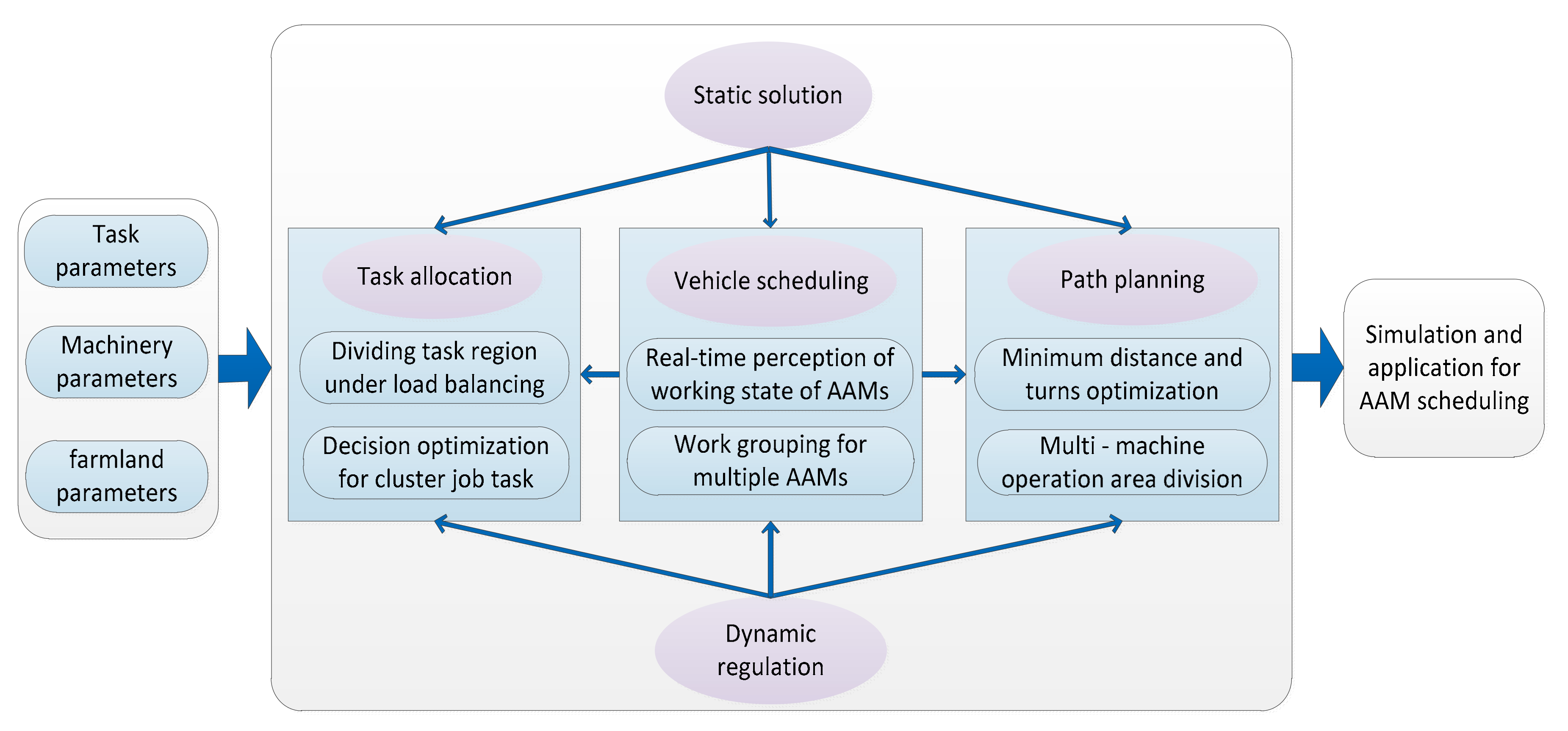 Agriculture 12 00310 g003