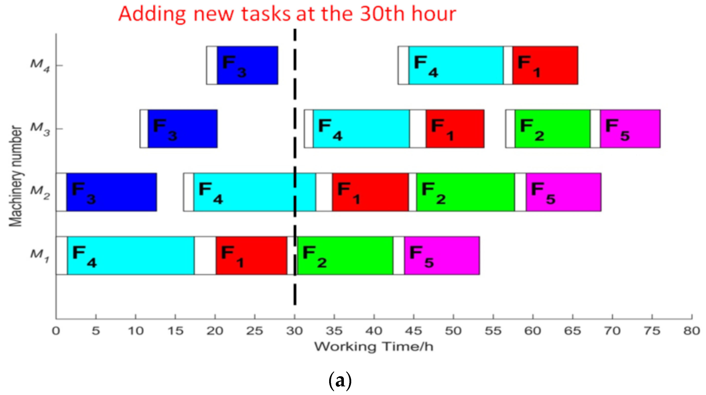 Agriculture 12 00310 g005a