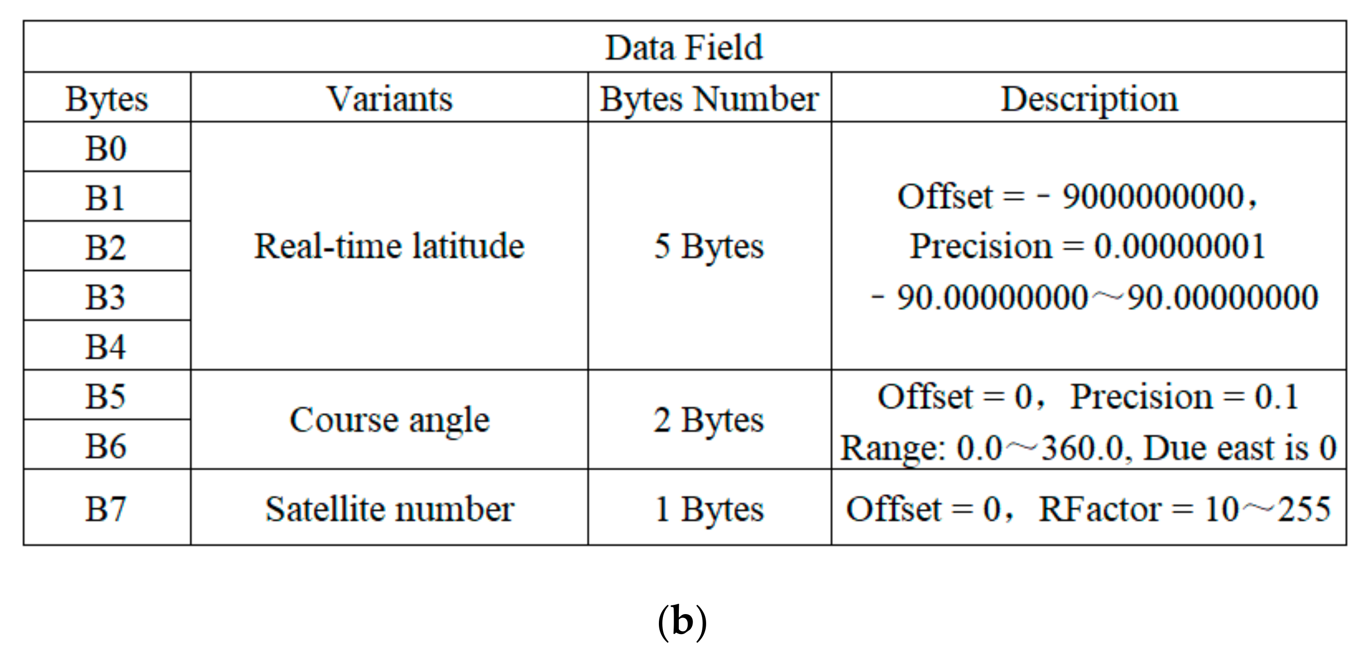 Agriculture 12 00310 g007b